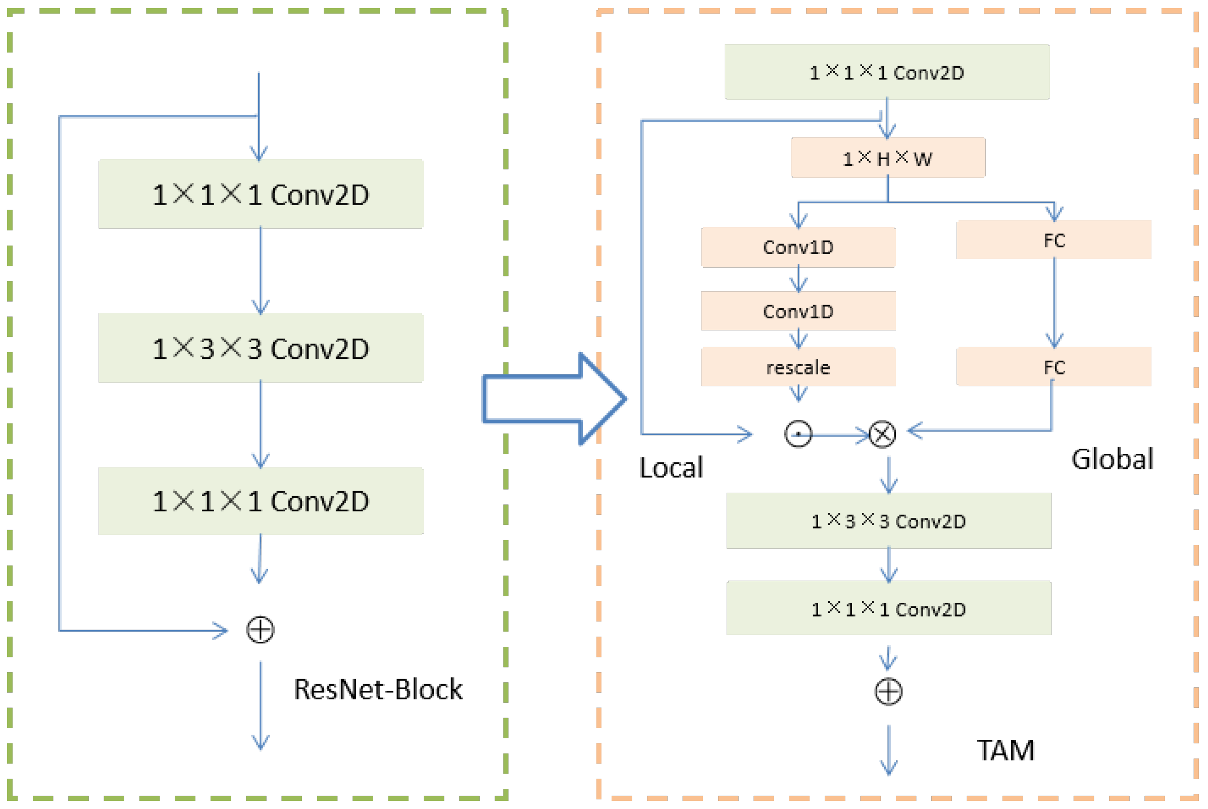 Sensors 22 08084 g003 Sensors 22 08084 g003