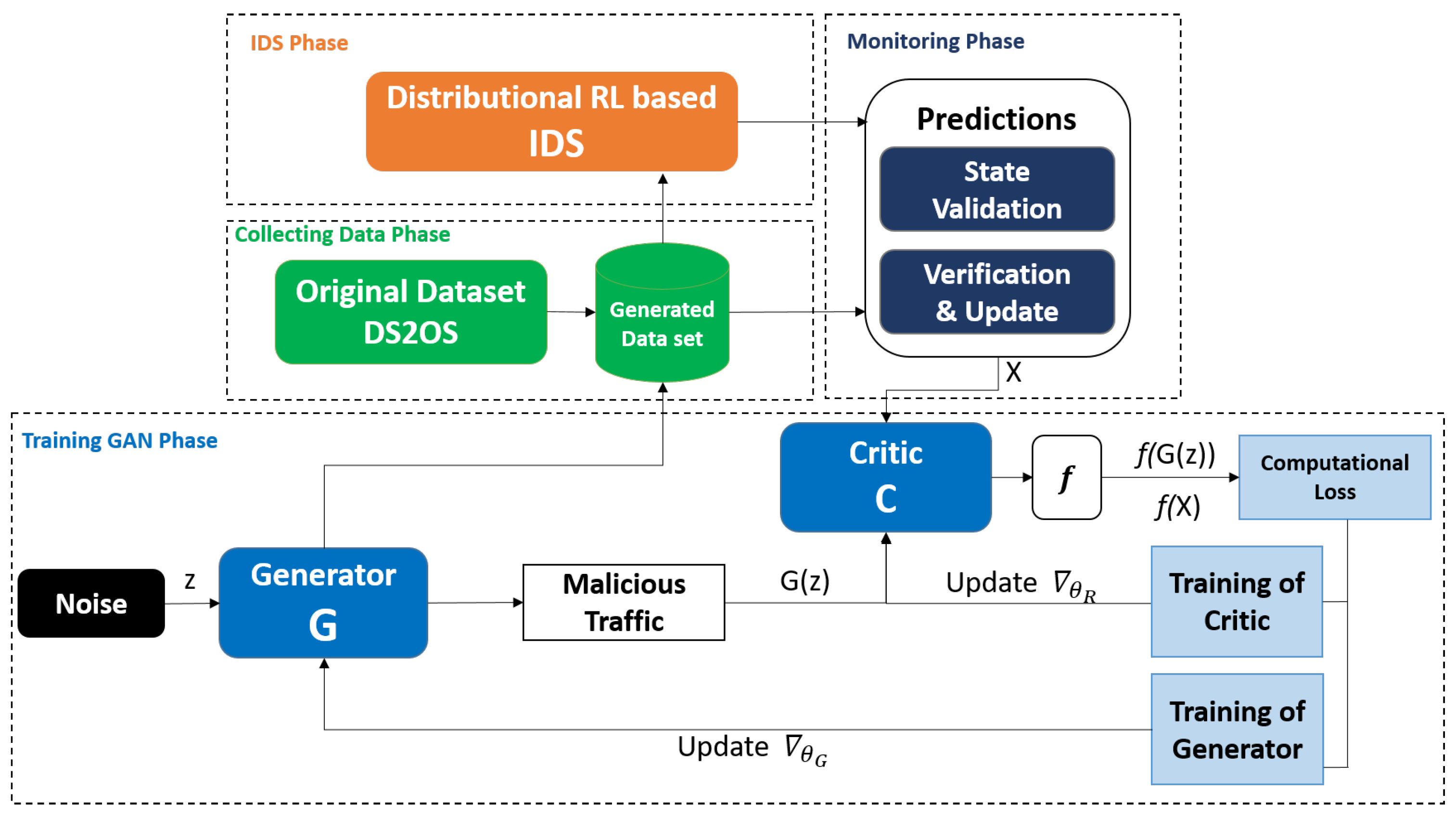 Sensors Free FullText Anomaly Detection in Industrial IoT Using