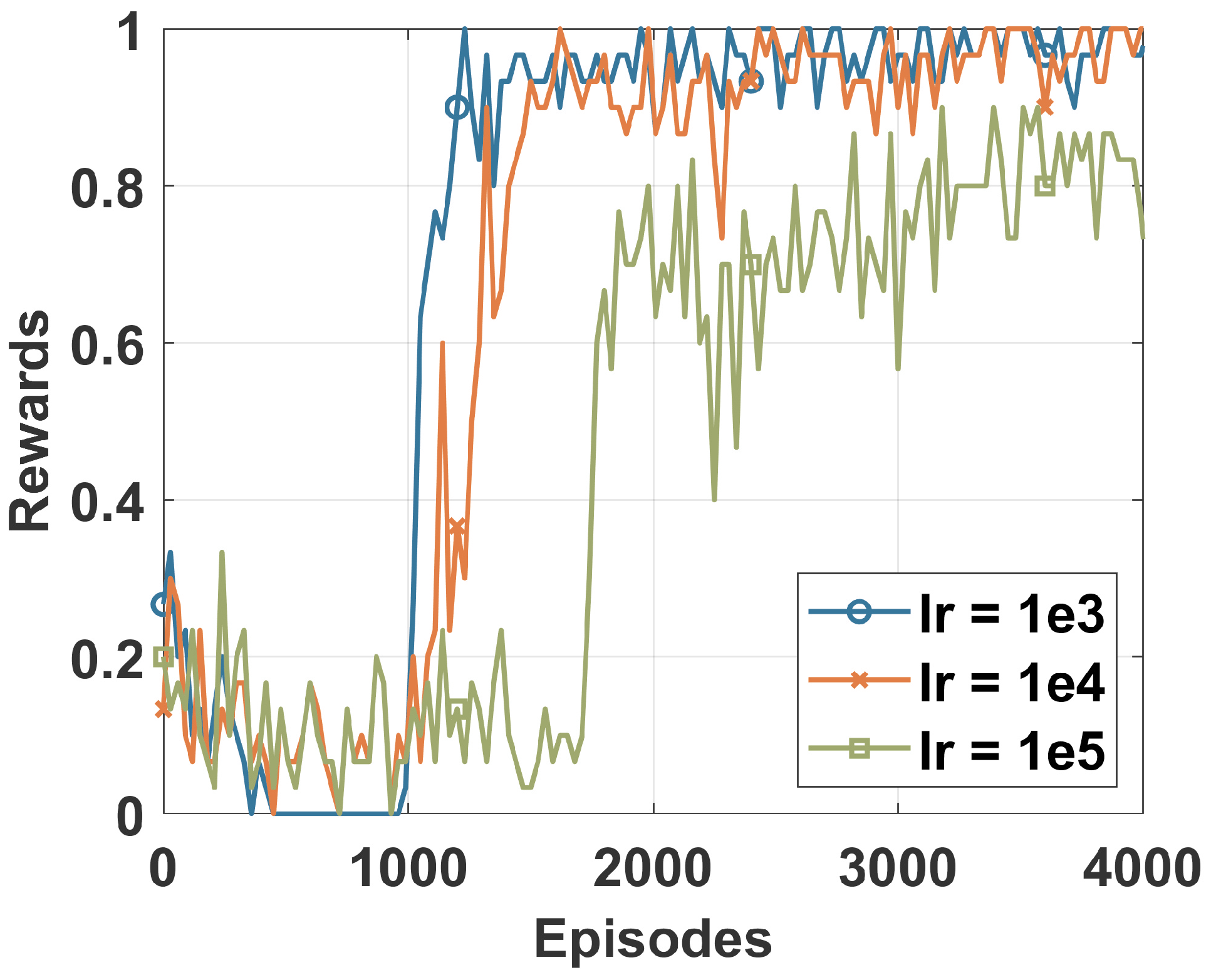 Sensors 22 08085 g002