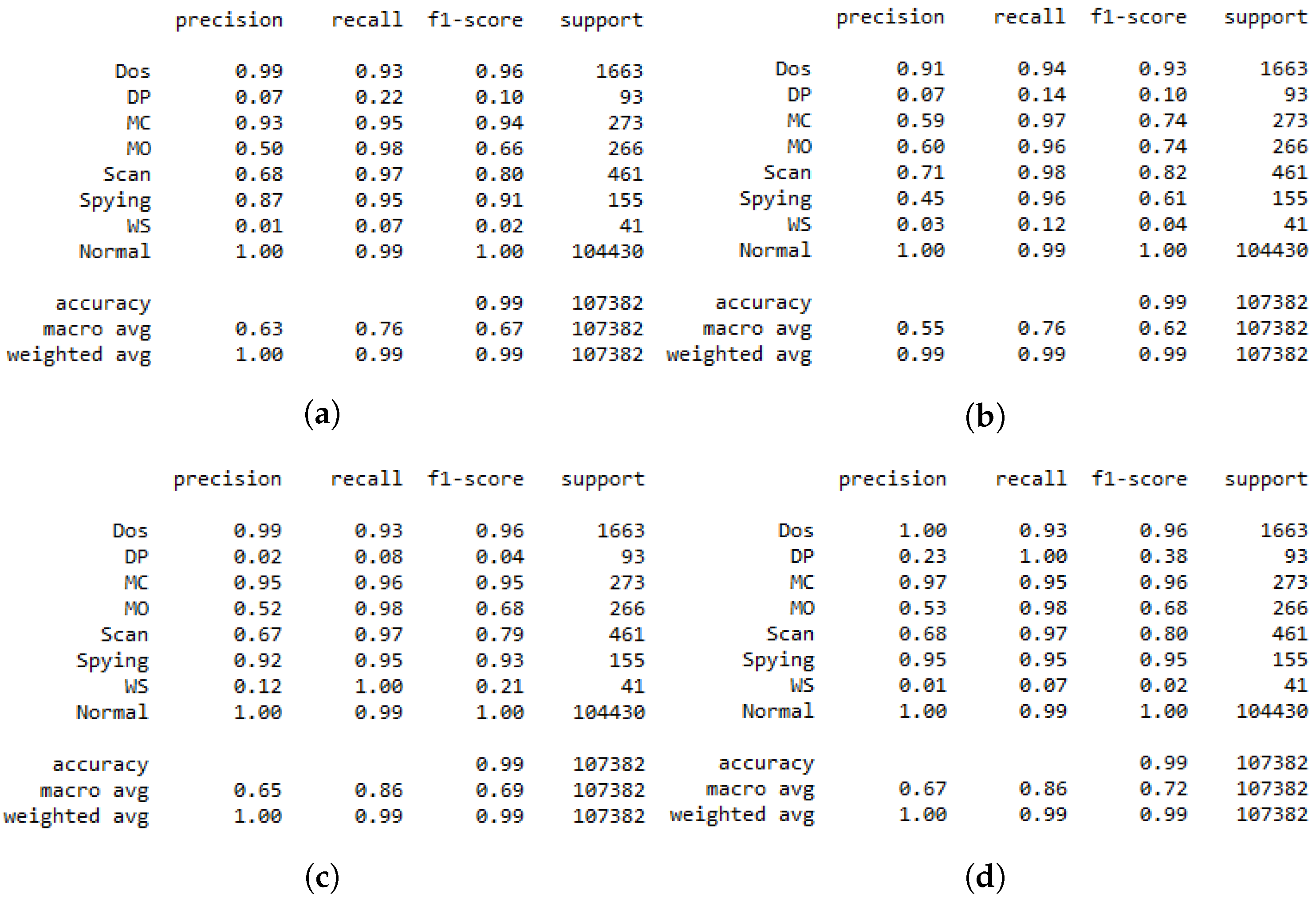 Sensors 22 08085 g006