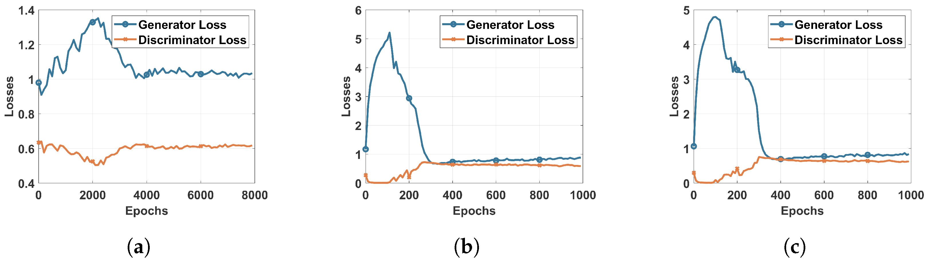 Sensors 22 08085 g007