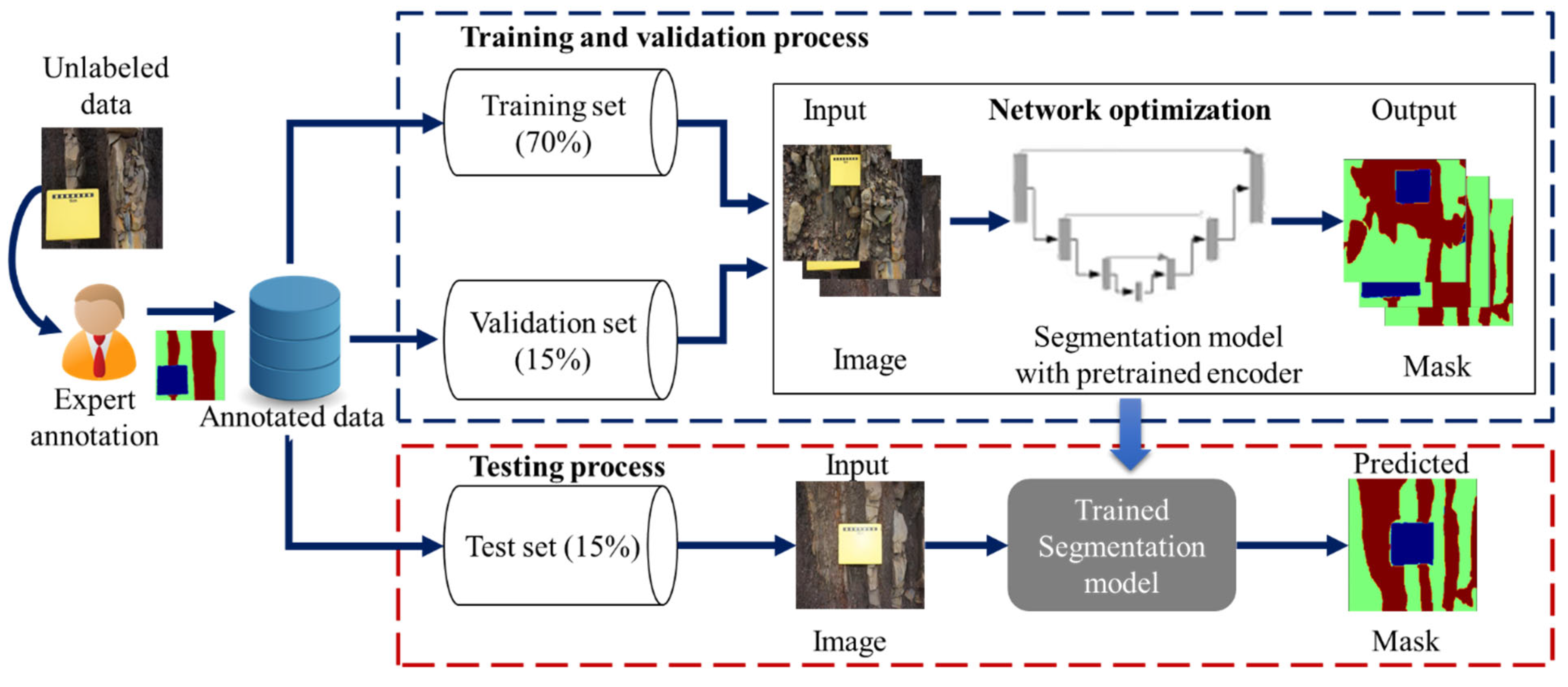 Sensors 22 08086 g002