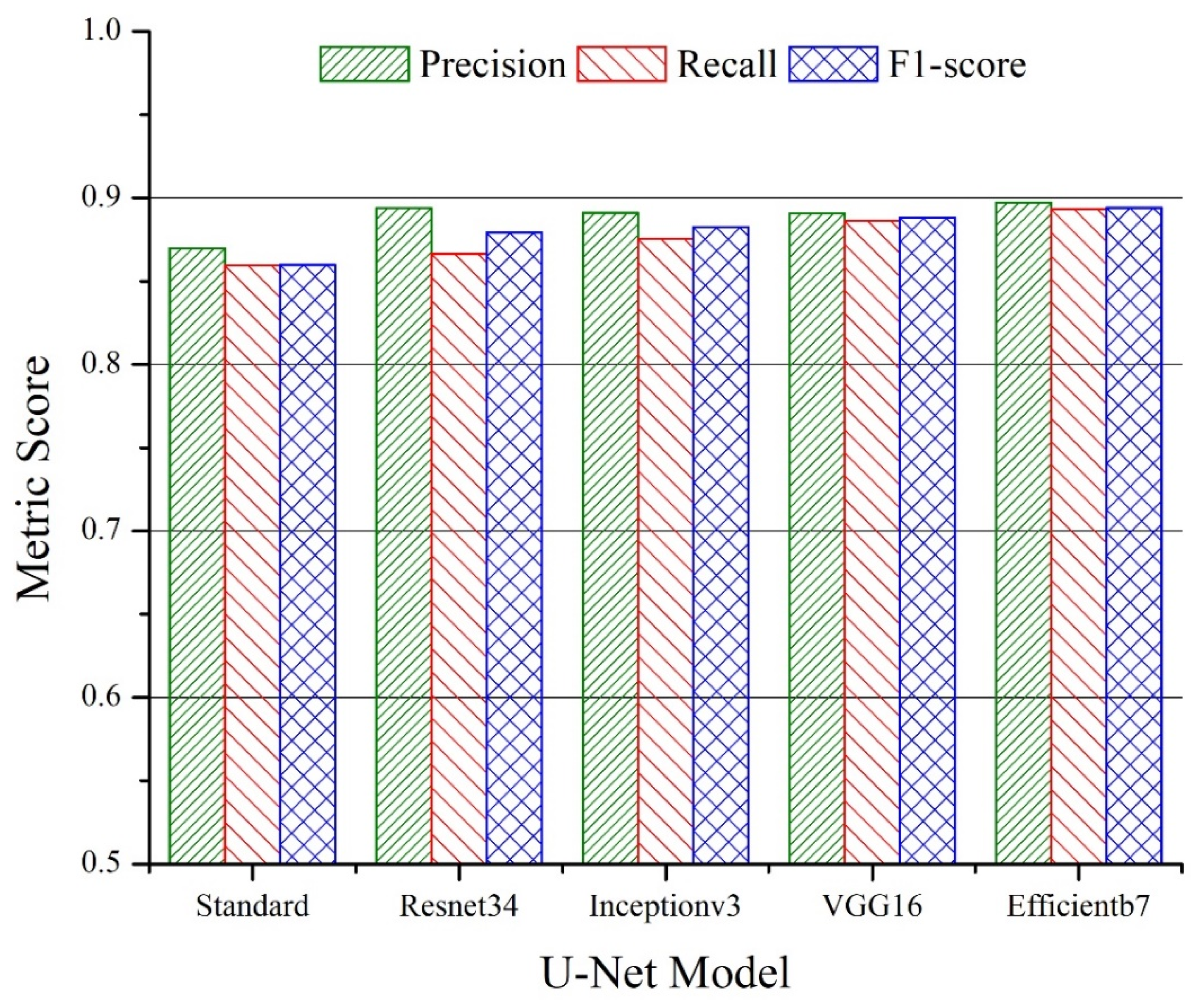 Sensors 22 08086 g005