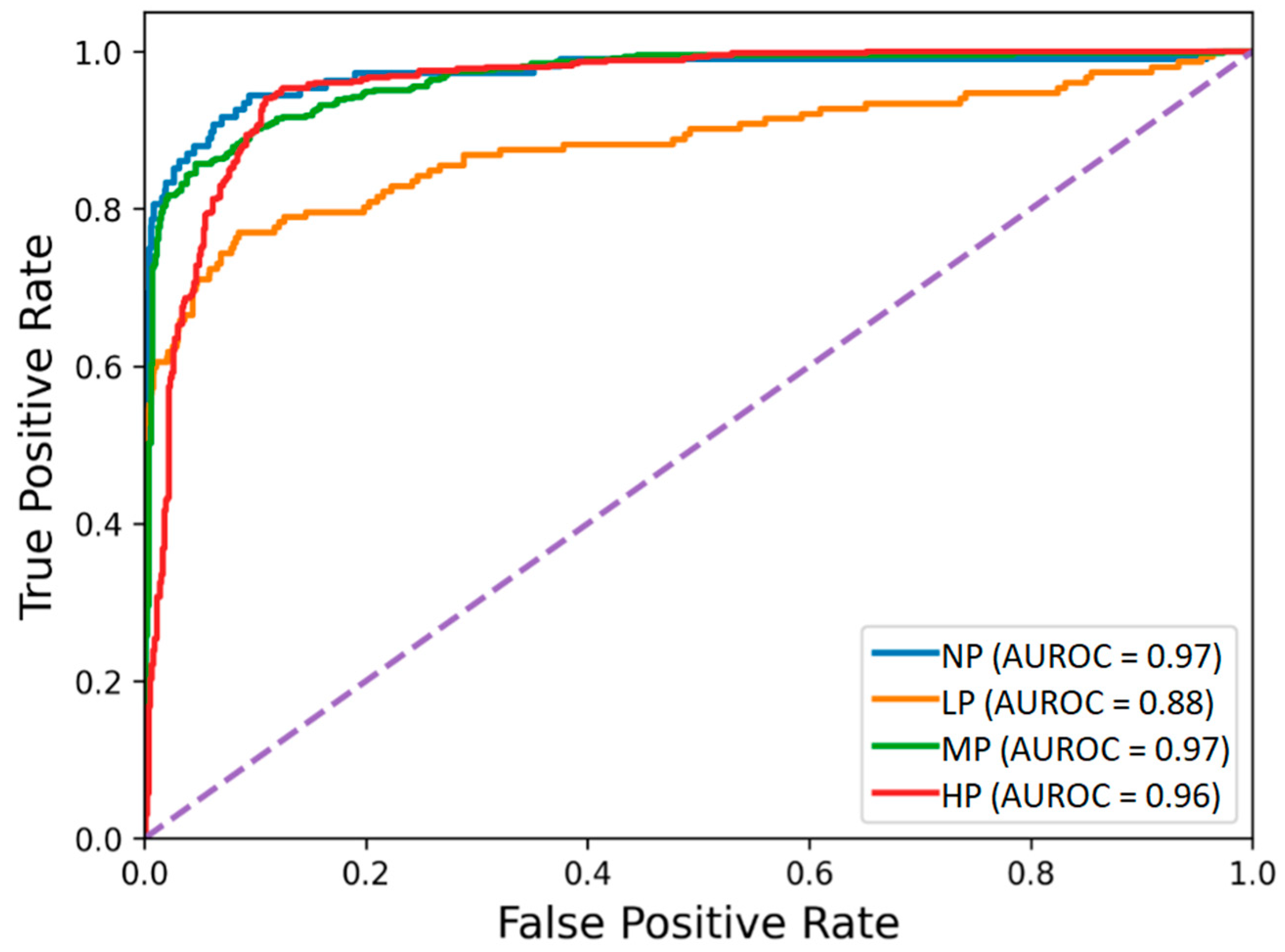 Sensors 22 08087 g003