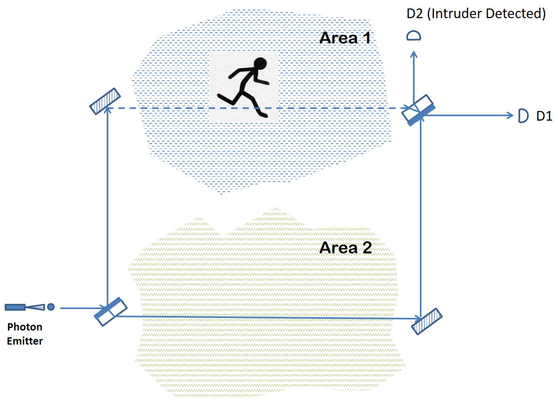 Sensors 22 08092 g002