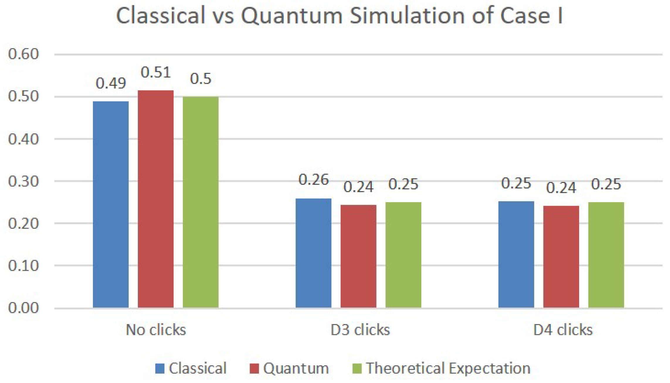 Sensors 22 08092 g005