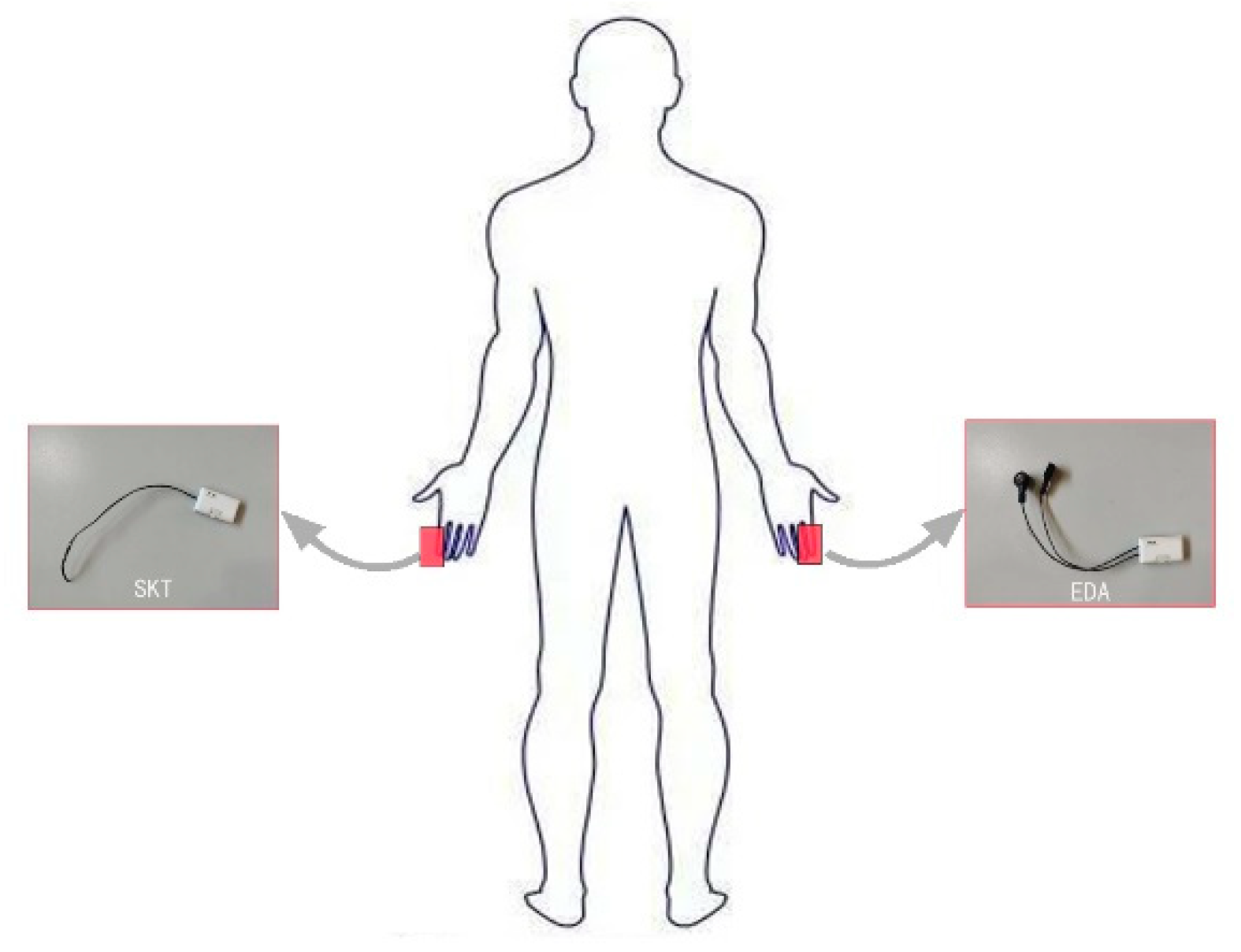 Sensors 22 08094 g003