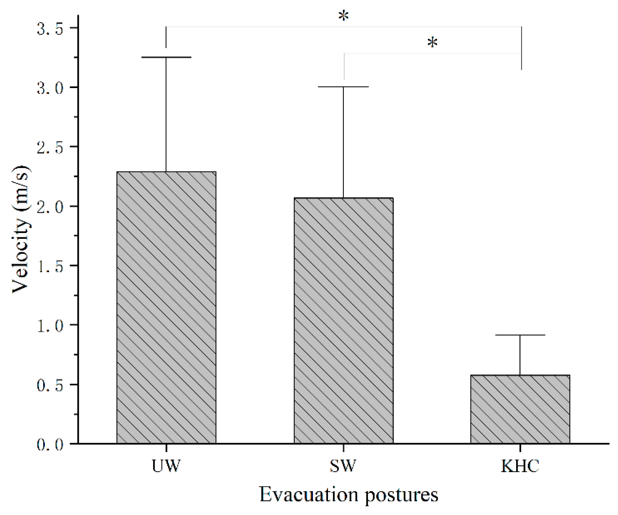 Sensors 22 08094 g006