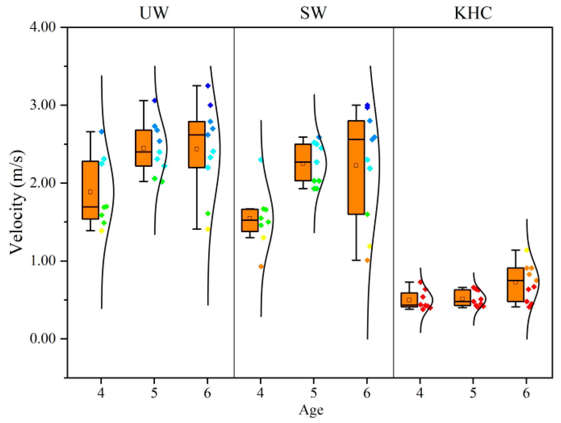 Sensors 22 08094 g007