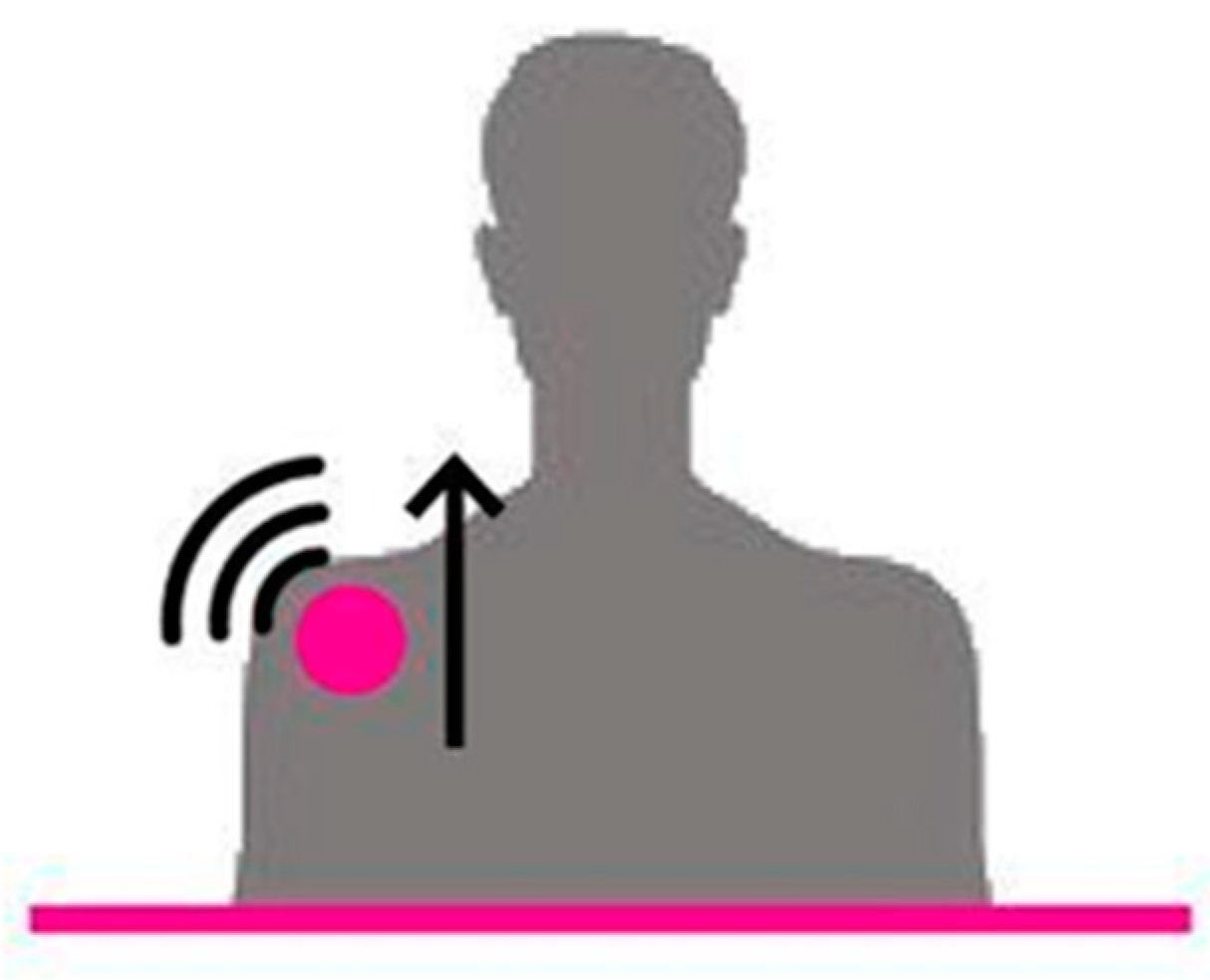 Sensors 22 08095 g003