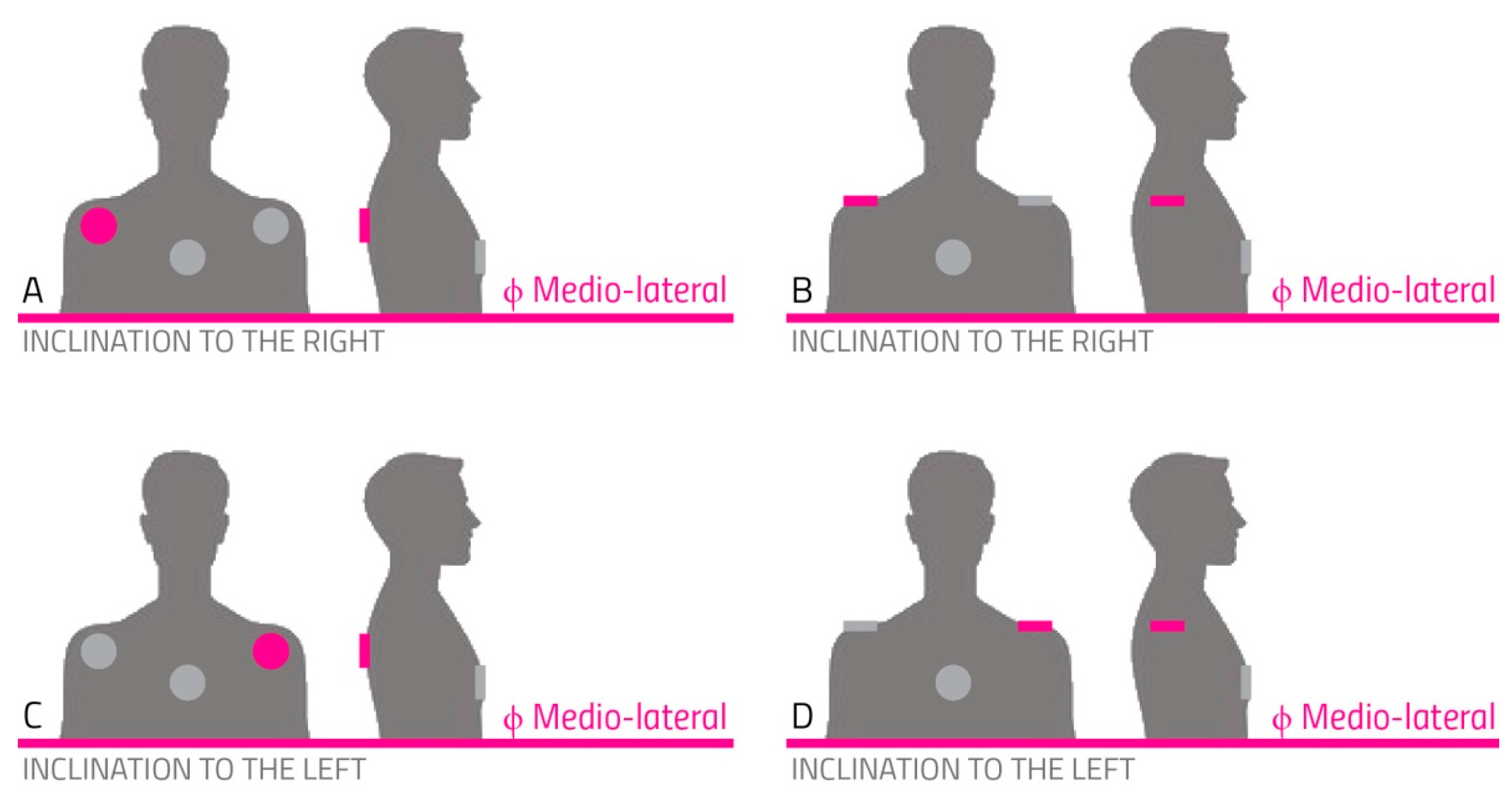 Sensors 22 08095 g004