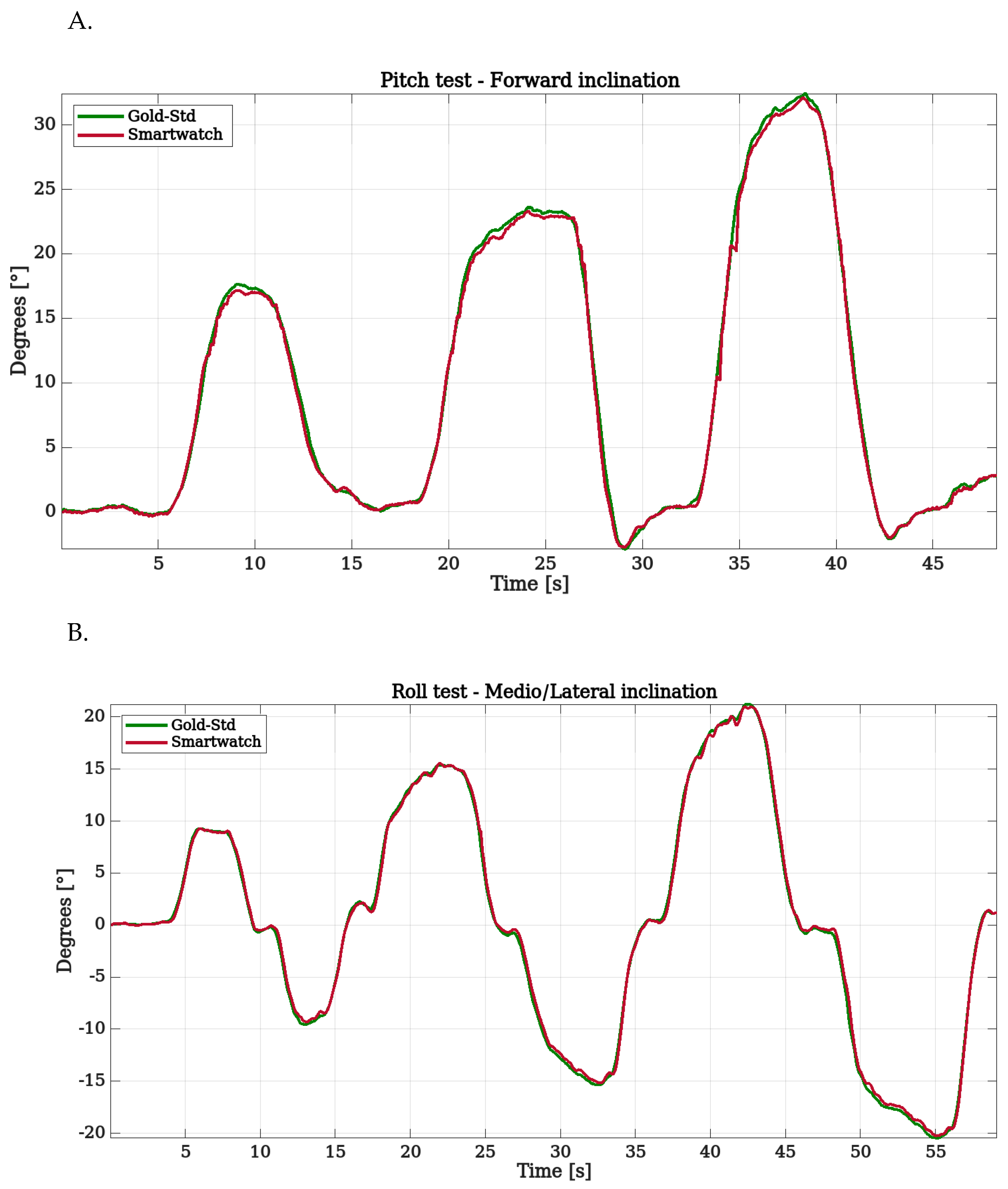 Sensors 22 08095 g011