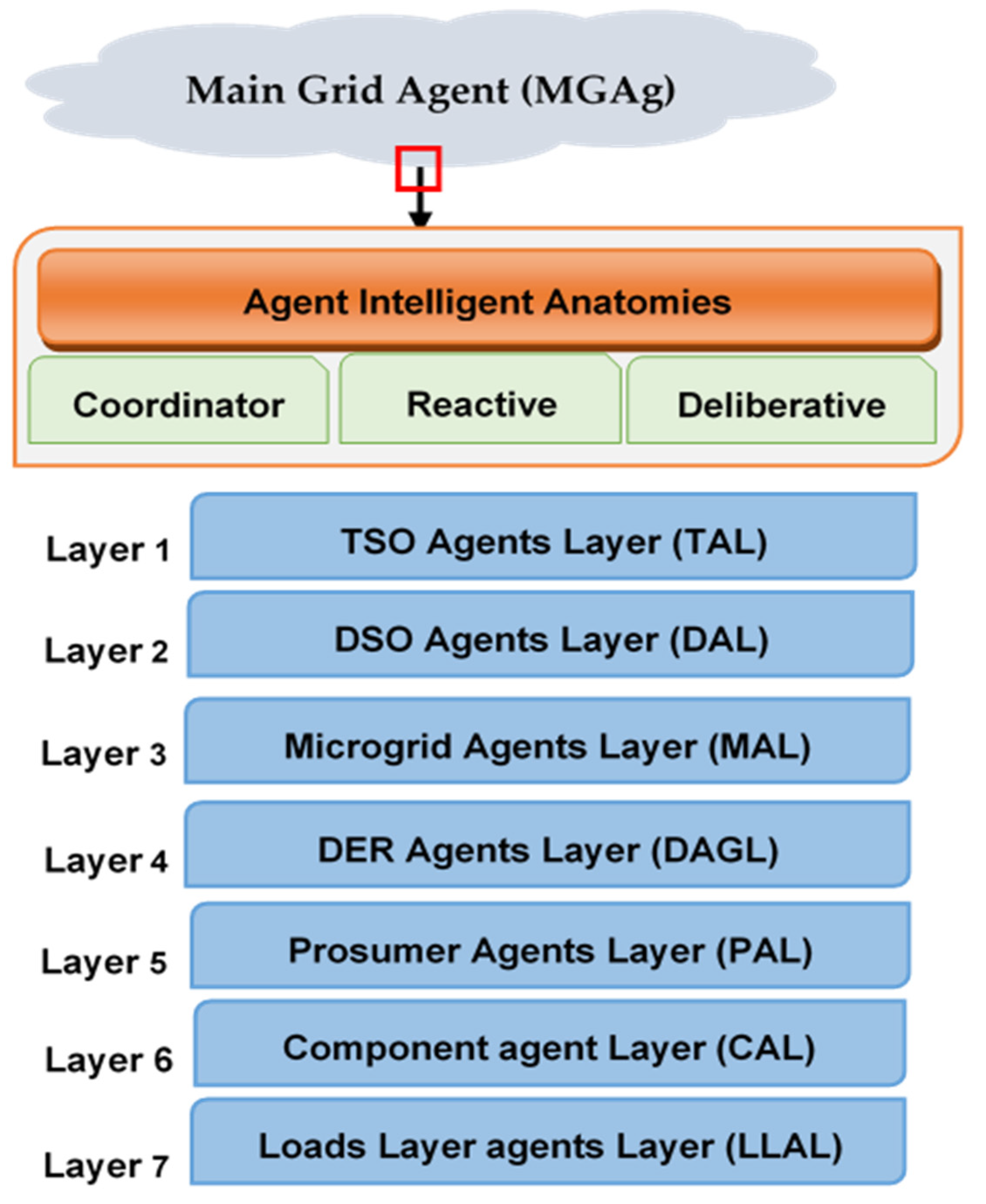 Sensors 22 08099 g006 Sensors 22 08099 g006