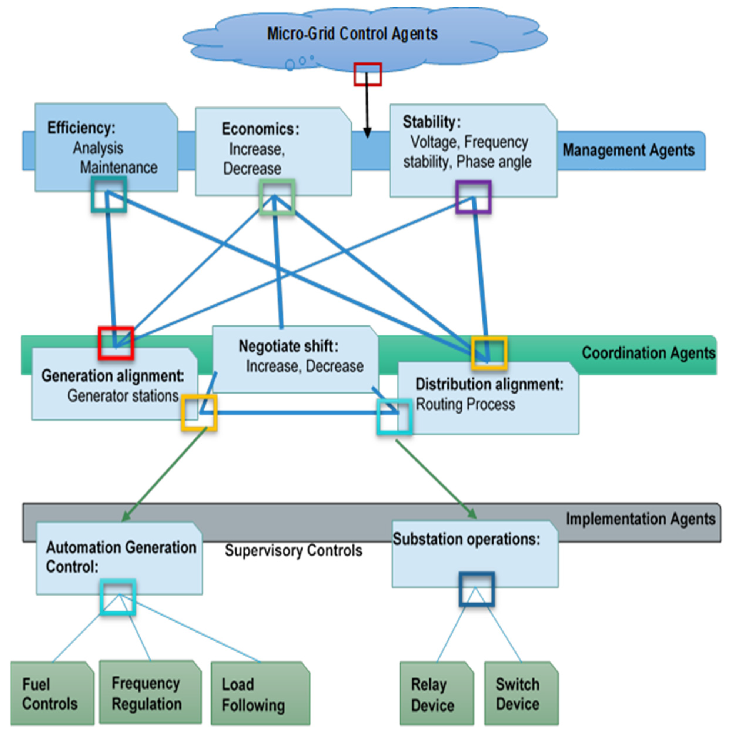 Sensors 22 08099 g007 Sensors 22 08099 g007