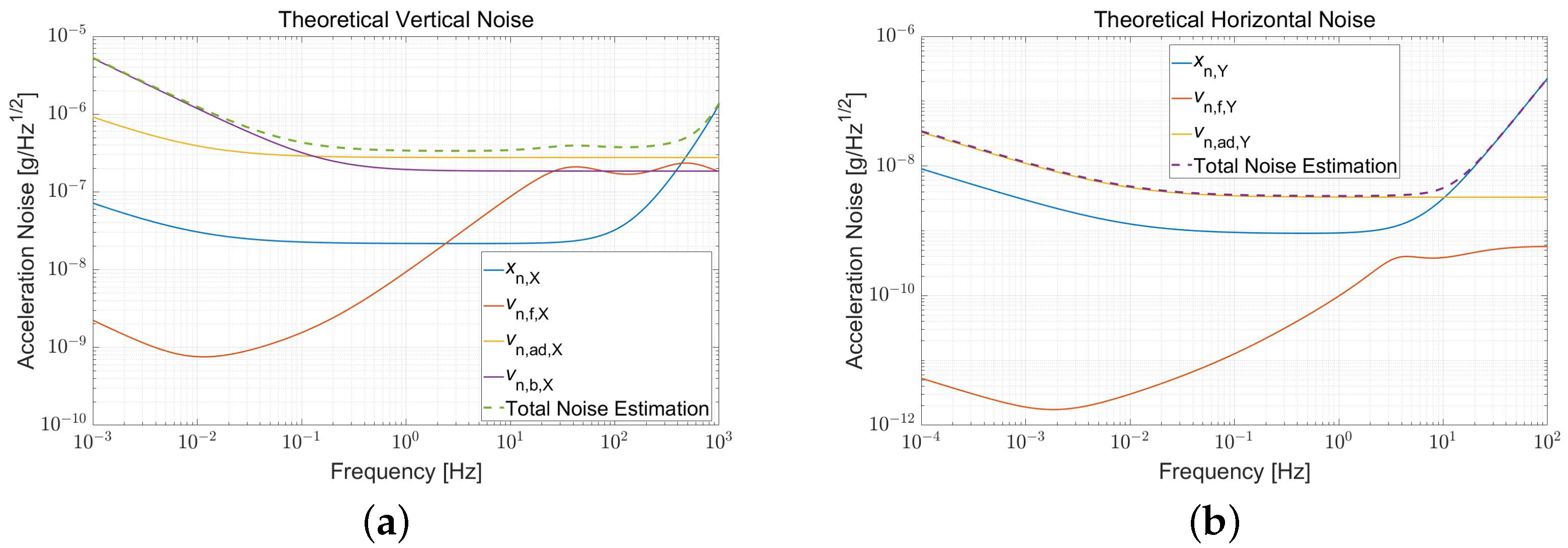 Sensors 22 08102 g004