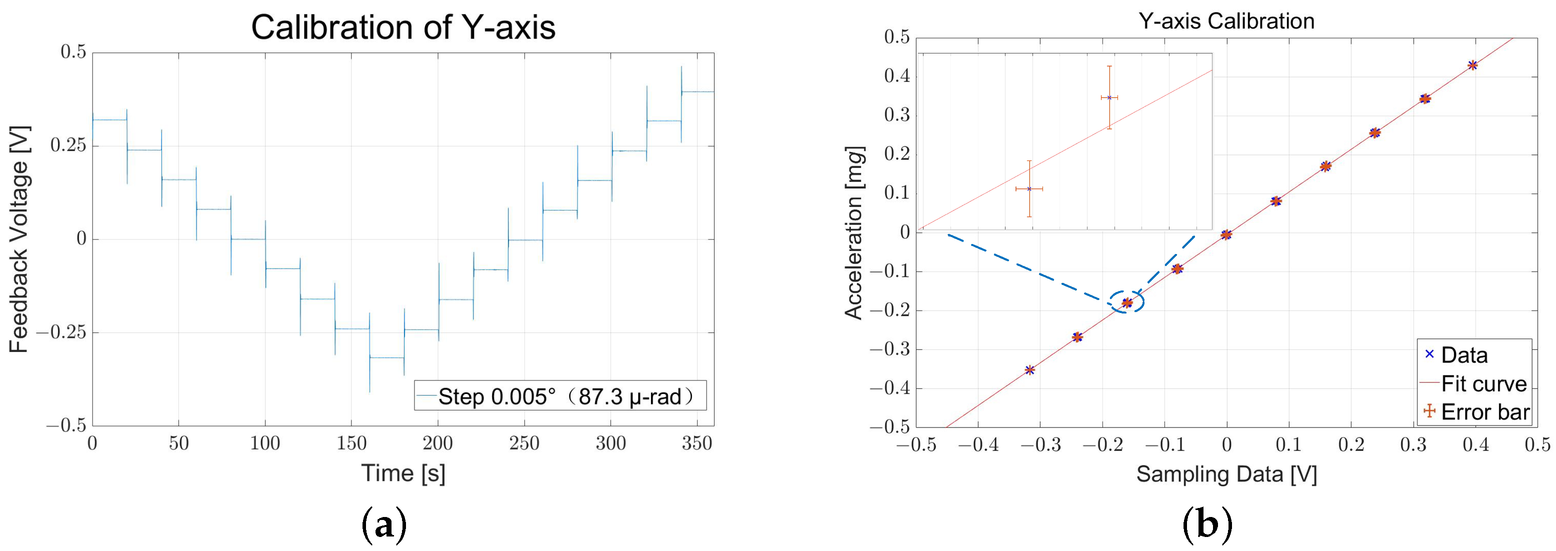 Sensors 22 08102 g007