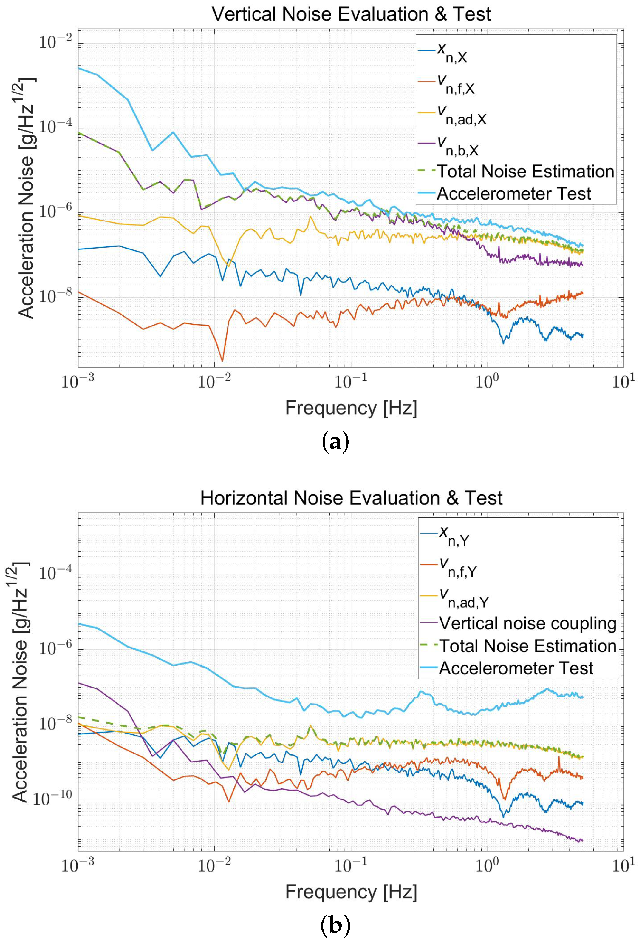 Sensors 22 08102 g008