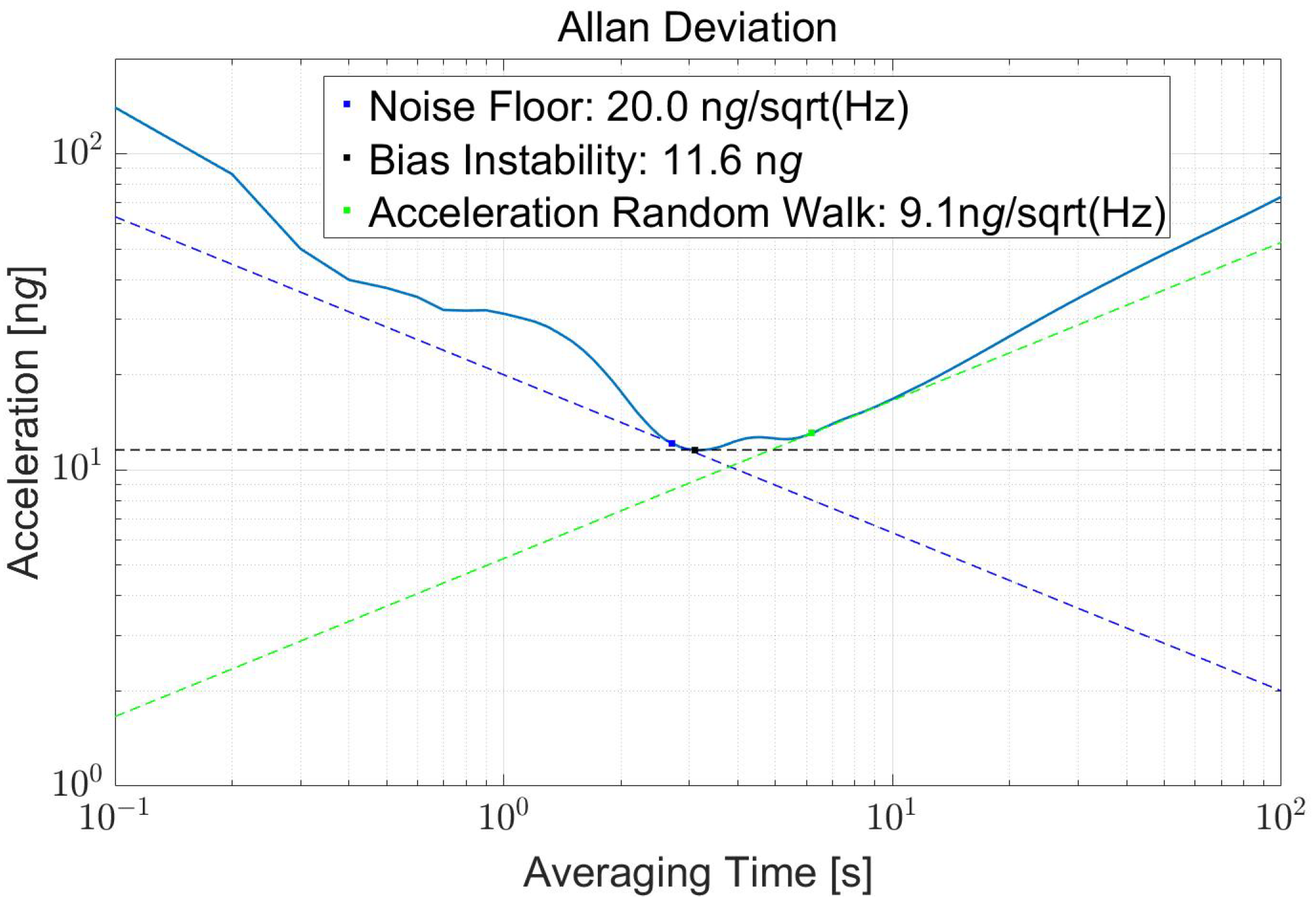 Sensors 22 08102 g010