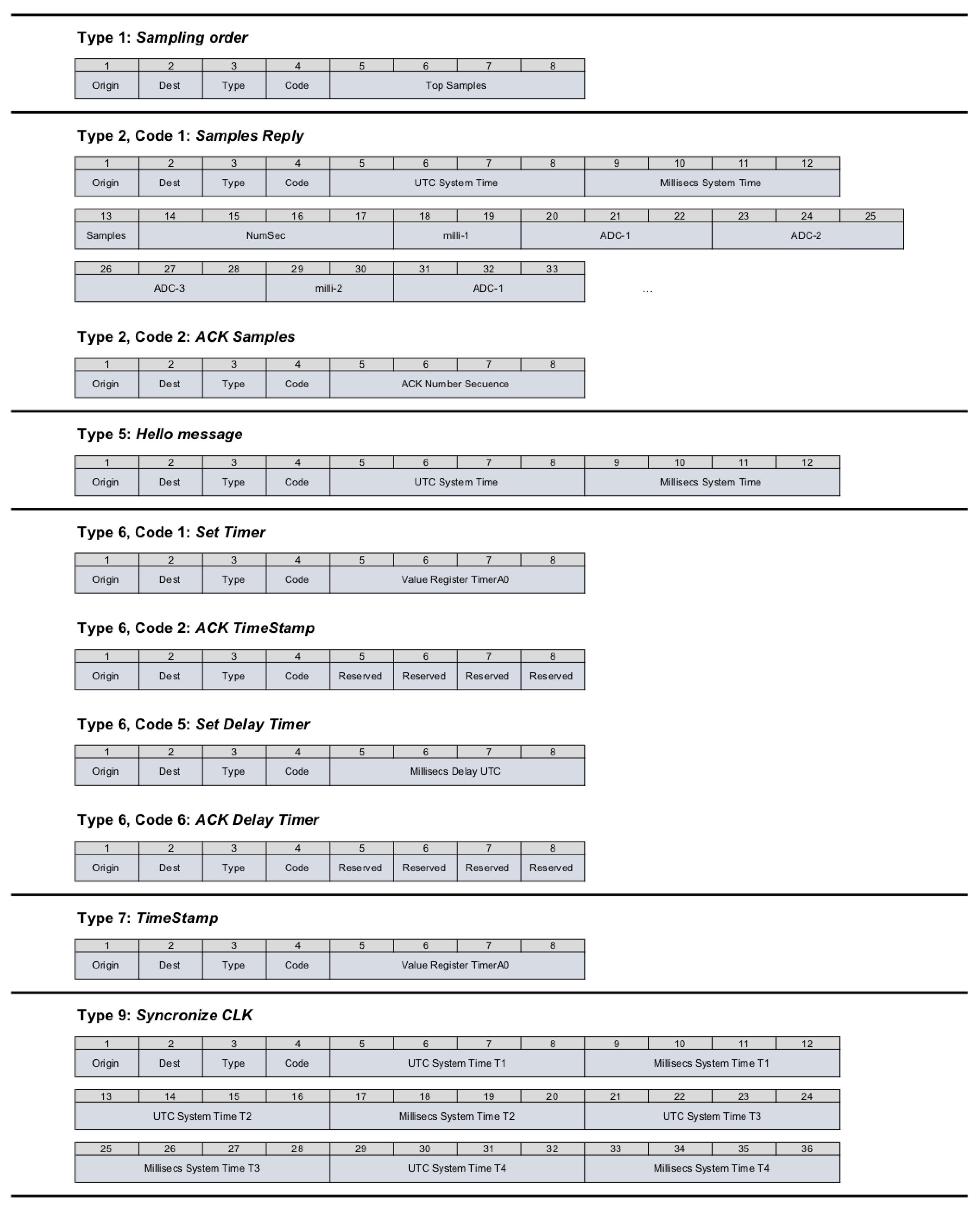 Sensors 22 08103 g005
