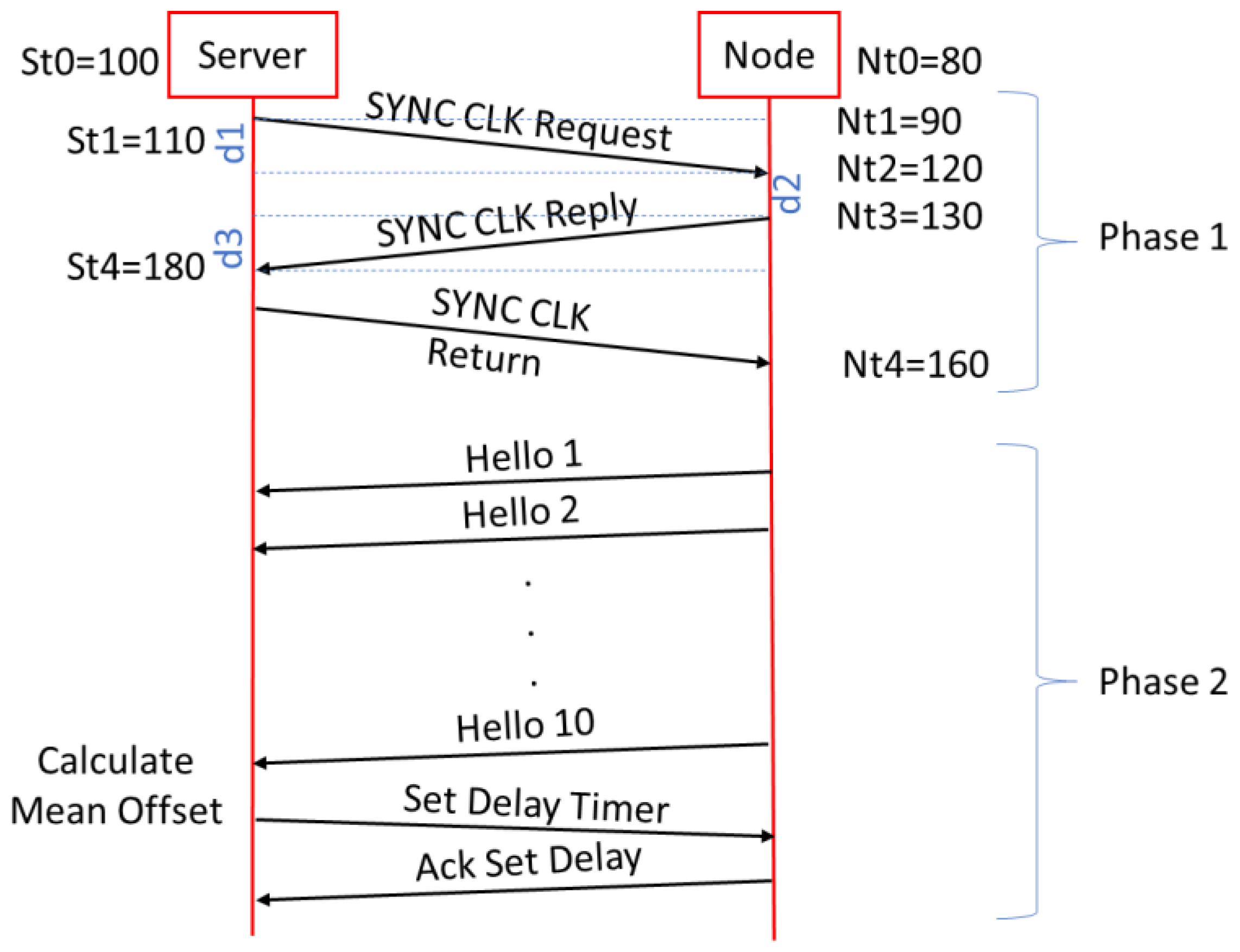 Sensors 22 08103 g006