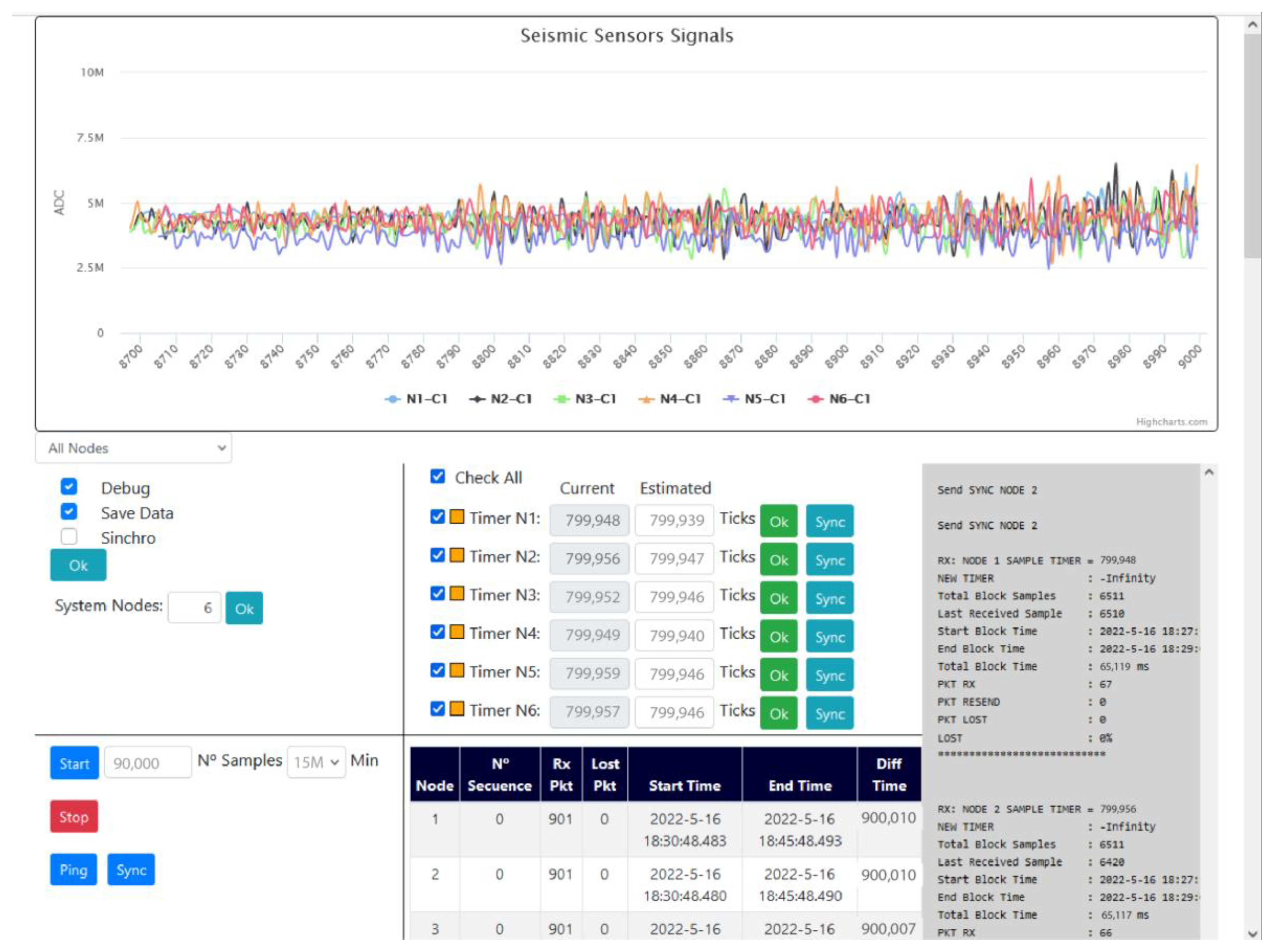 Sensors 22 08103 g007
