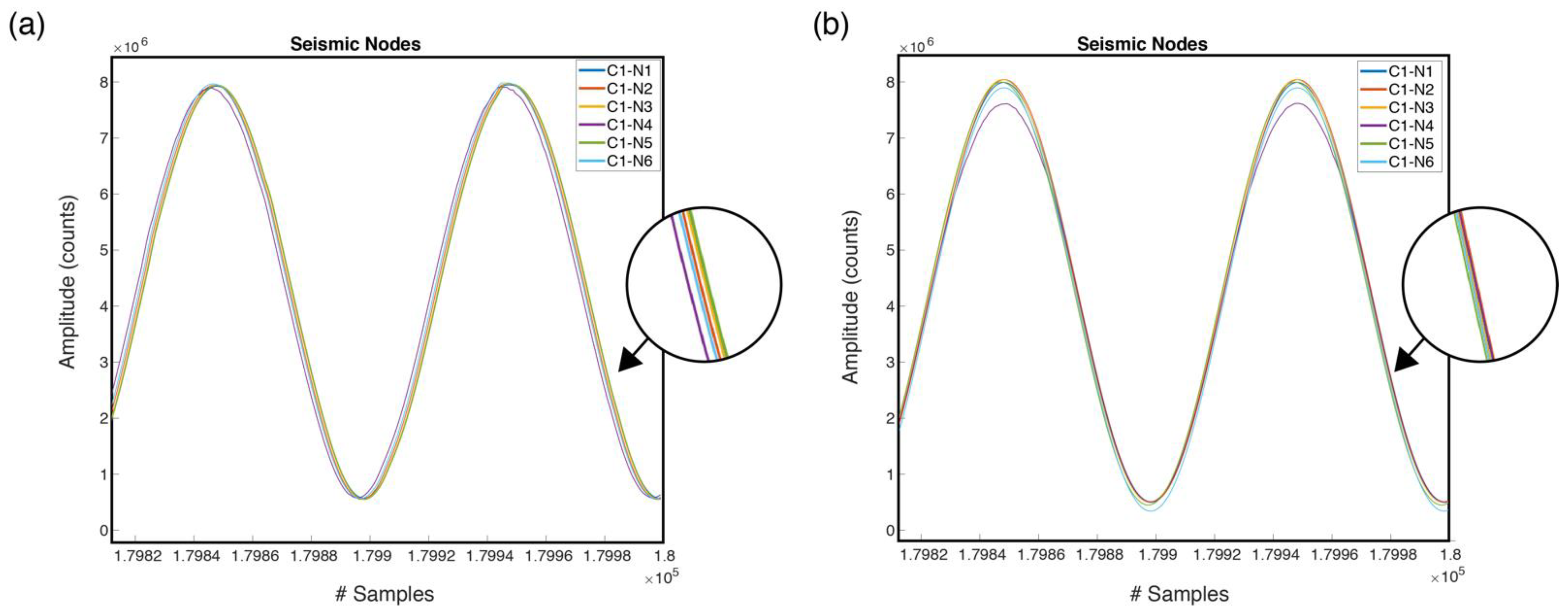 Sensors 22 08103 g009