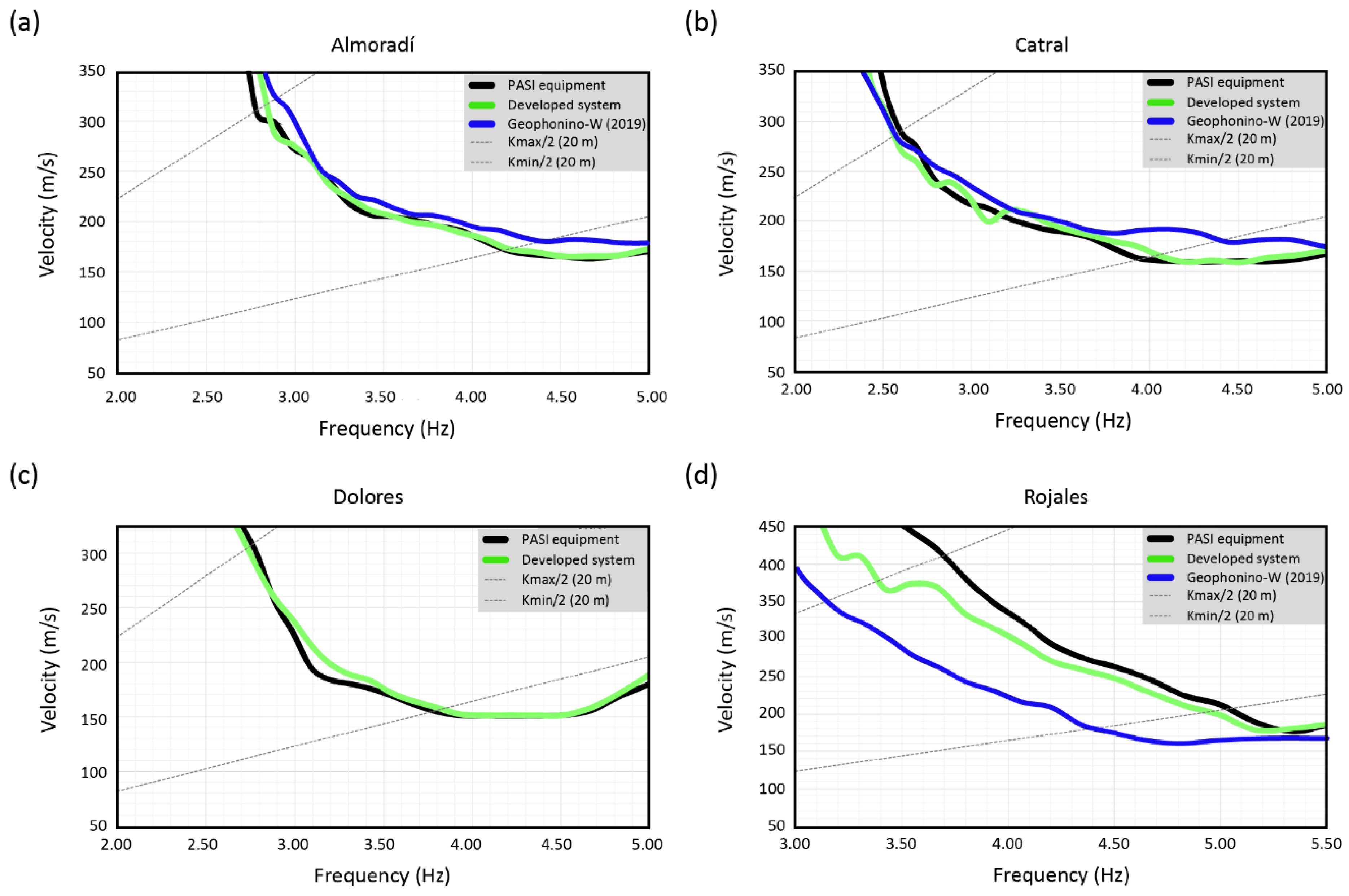 Sensors 22 08103 g013