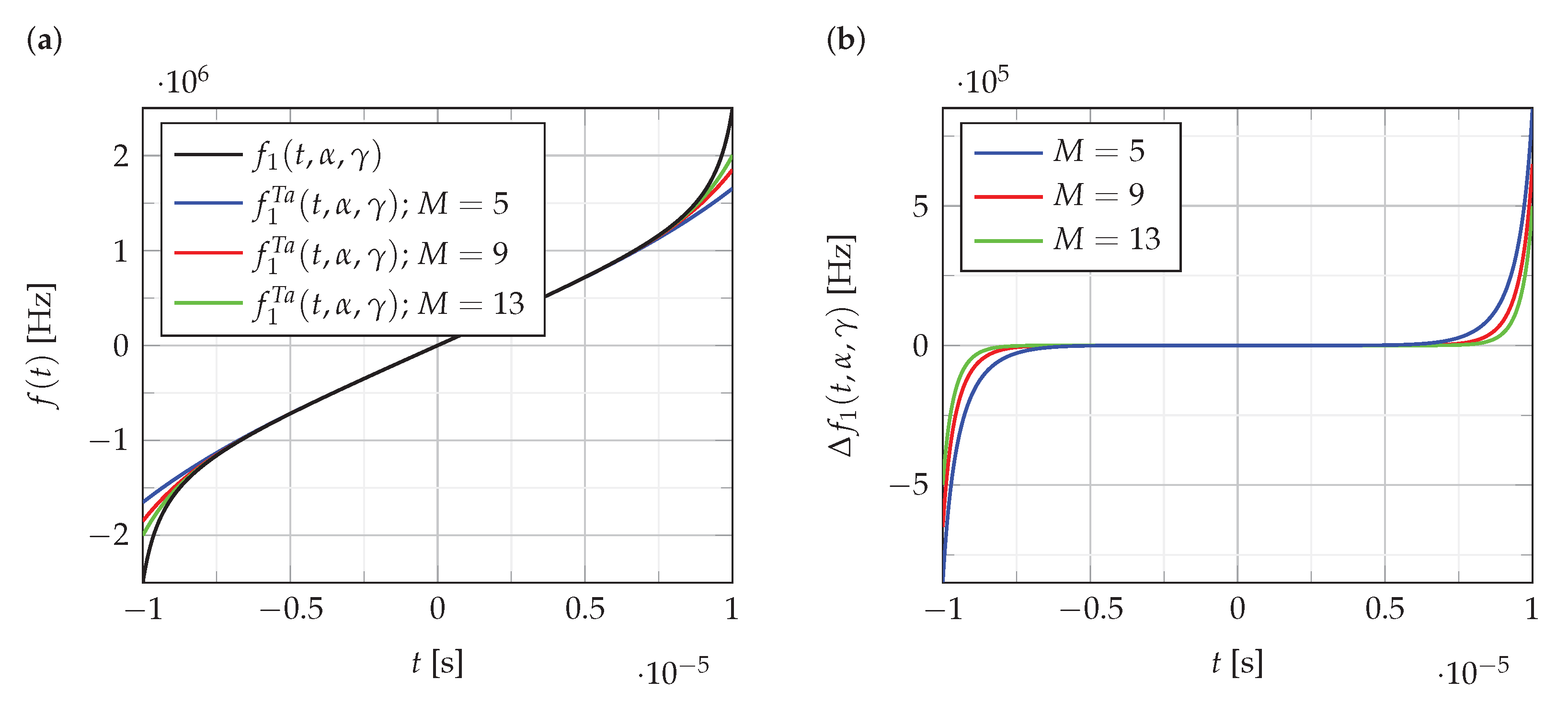Sensors 22 08104 g001