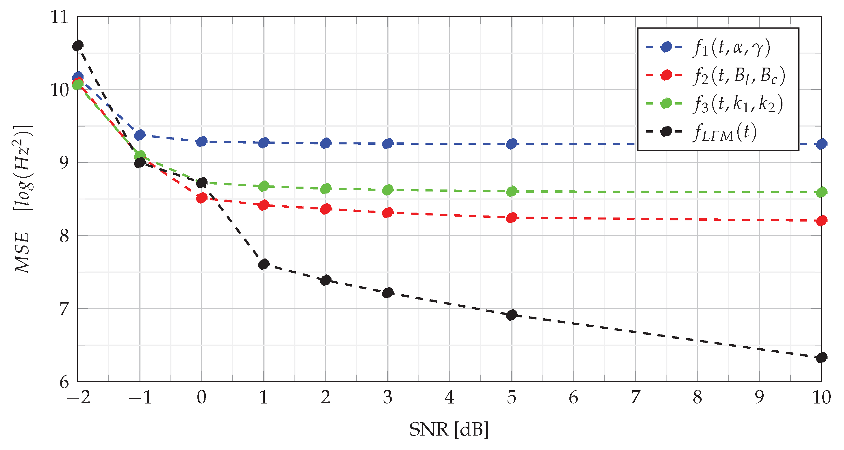 Sensors 22 08104 g006