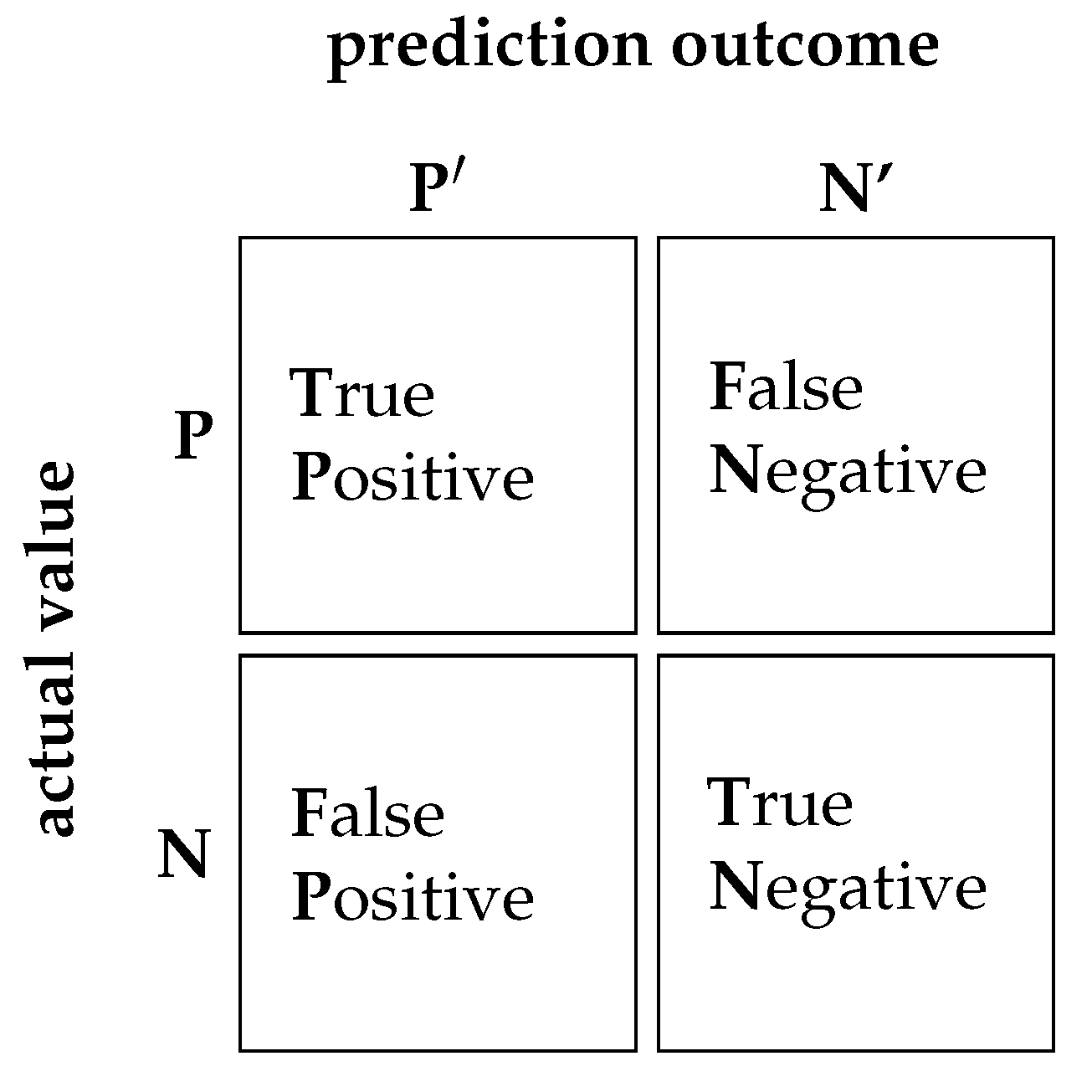 Sensors 22 08104 g008