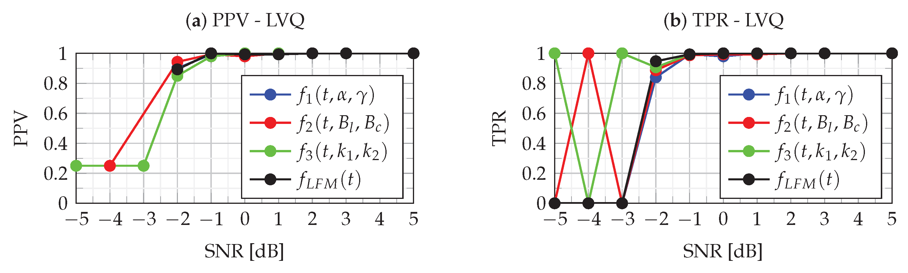 Sensors 22 08104 g013