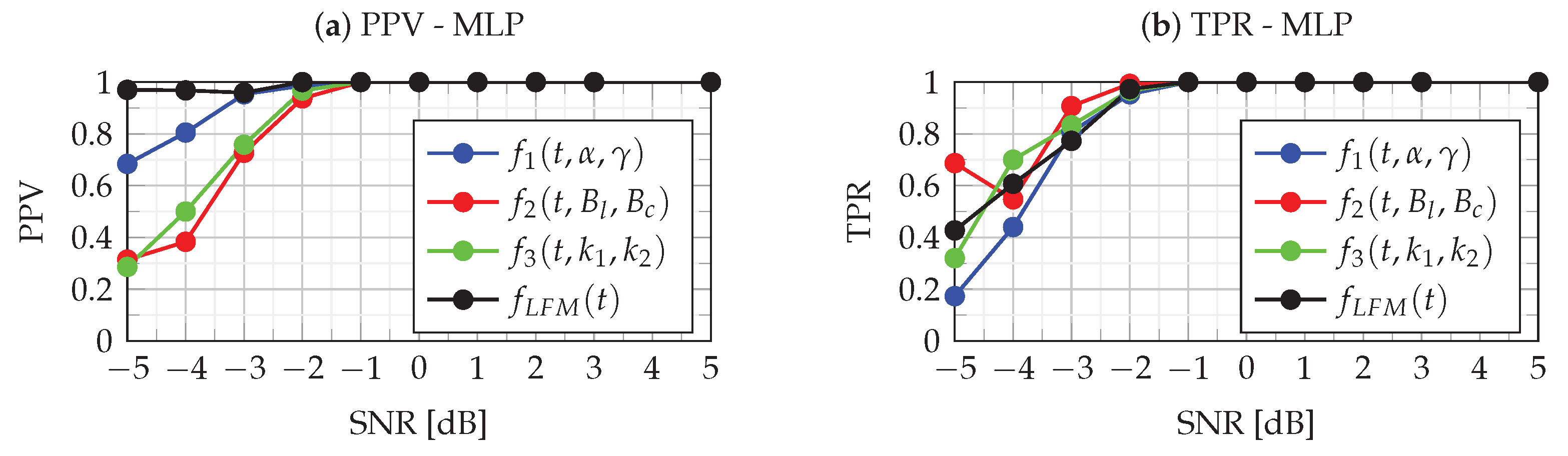 Sensors 22 08104 g014