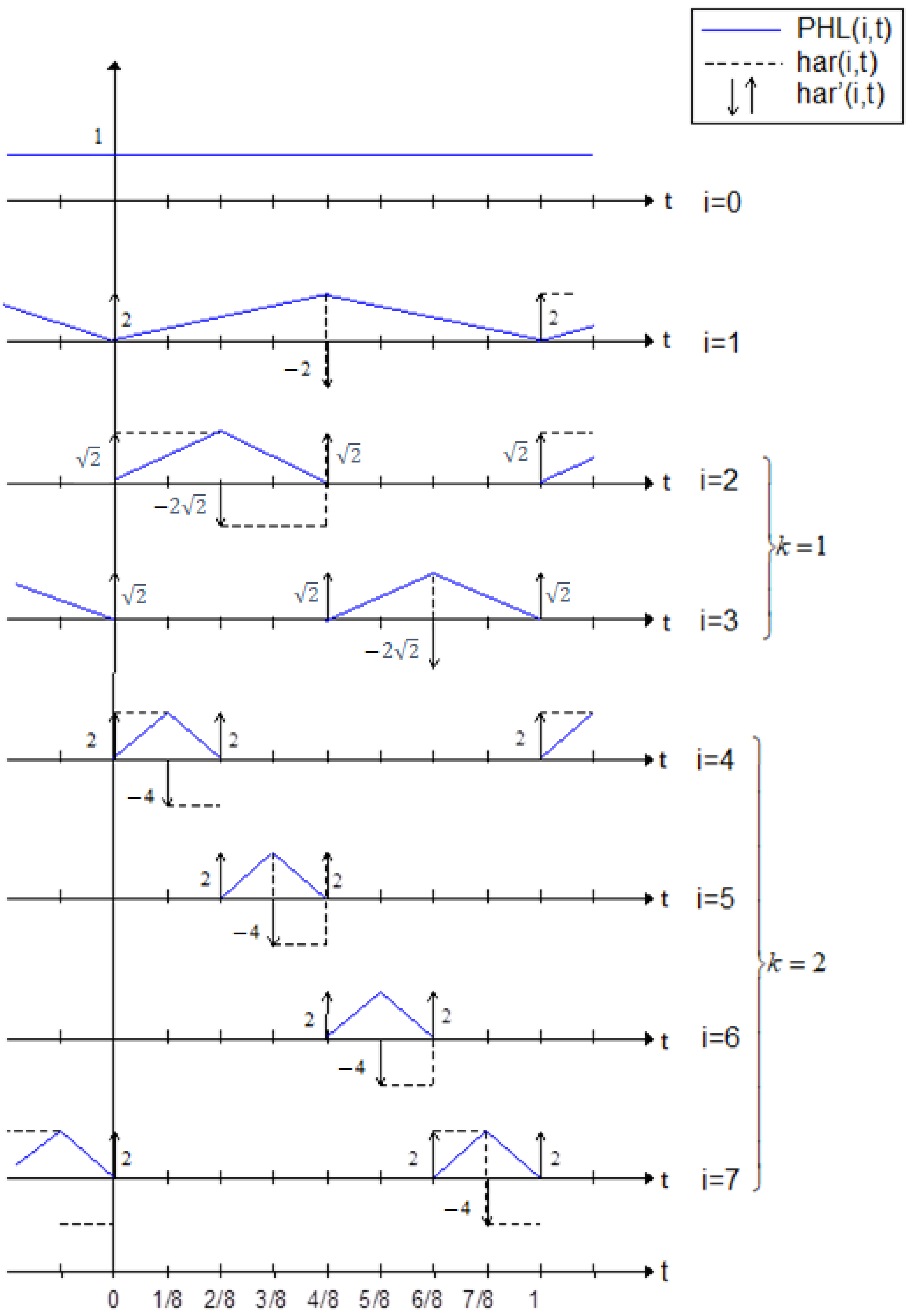 Sensors 22 08106 g001 Sensors 22 08106 g001