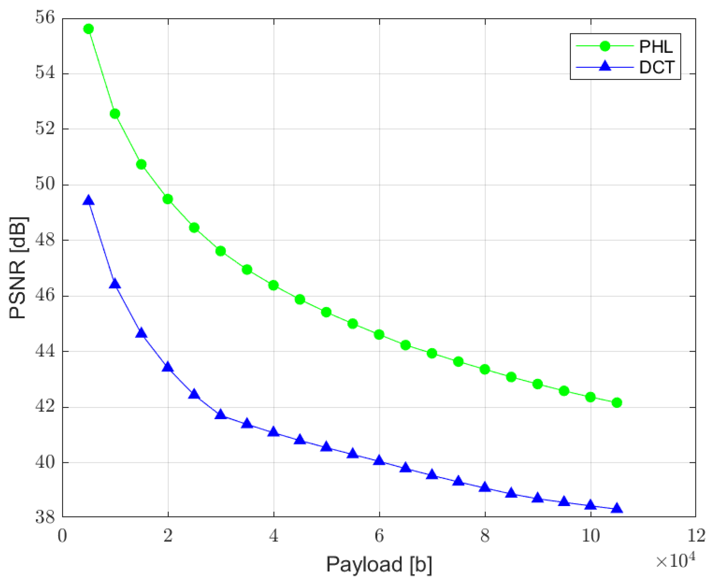 Sensors 22 08106 g010 Sensors 22 08106 g010