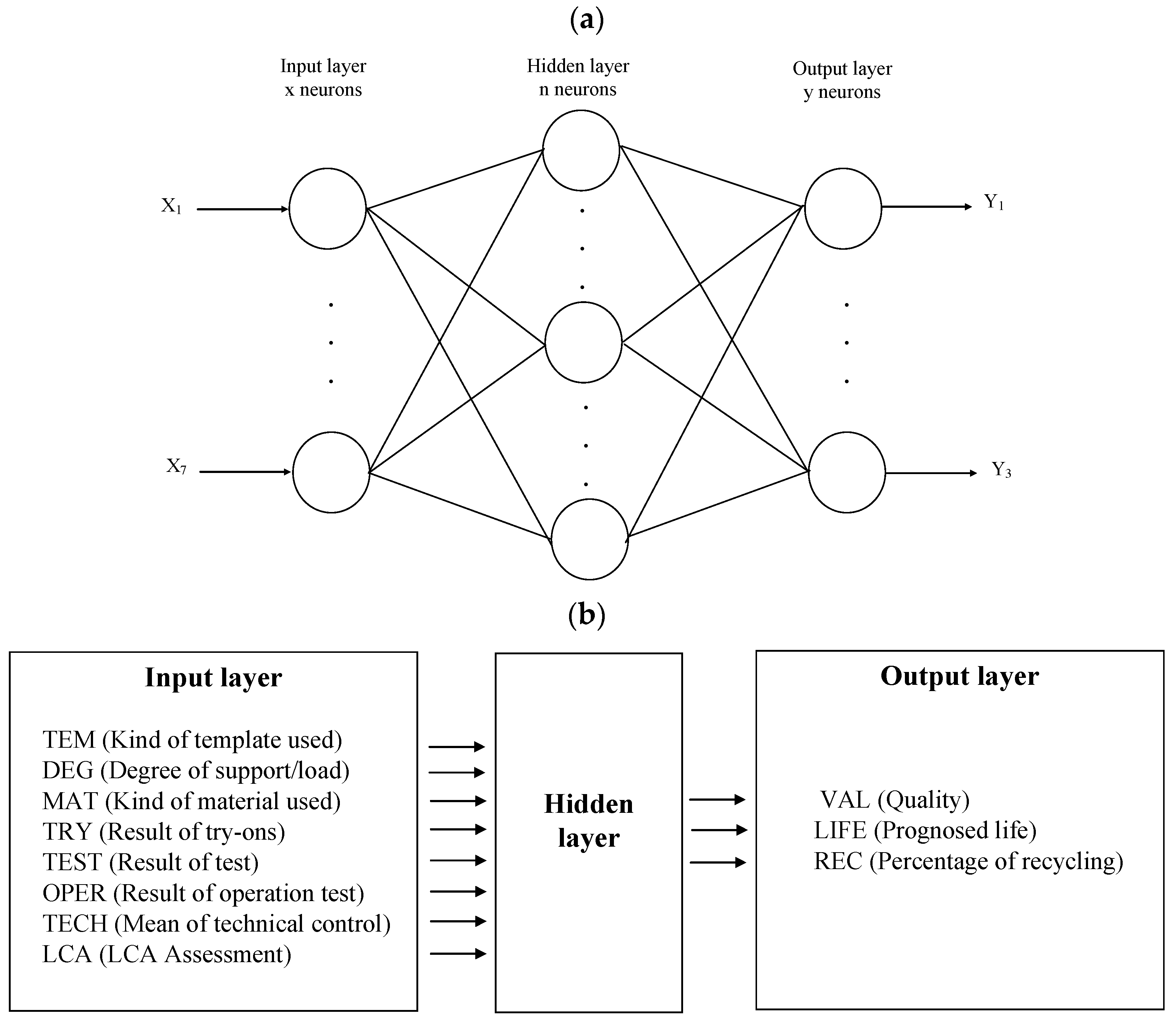 Sensors 22 08107 g005
