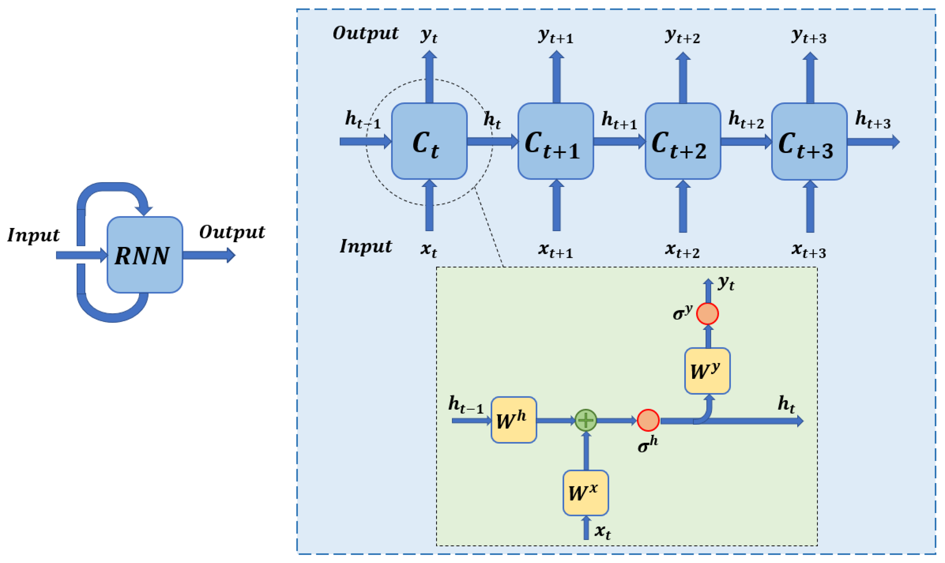 Sensors 22 08109 g004 Sensors 22 08109 g004