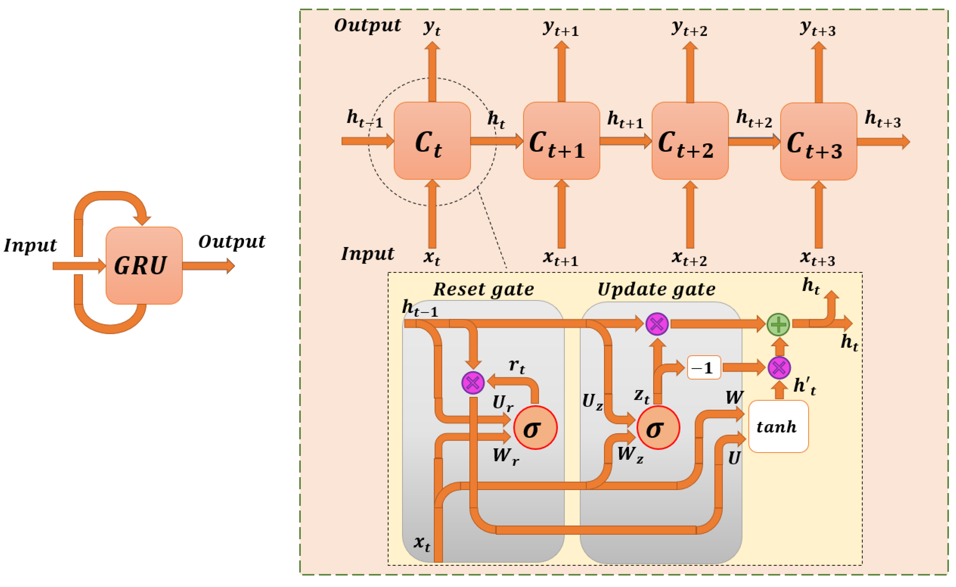 Sensors 22 08109 g006 Sensors 22 08109 g006