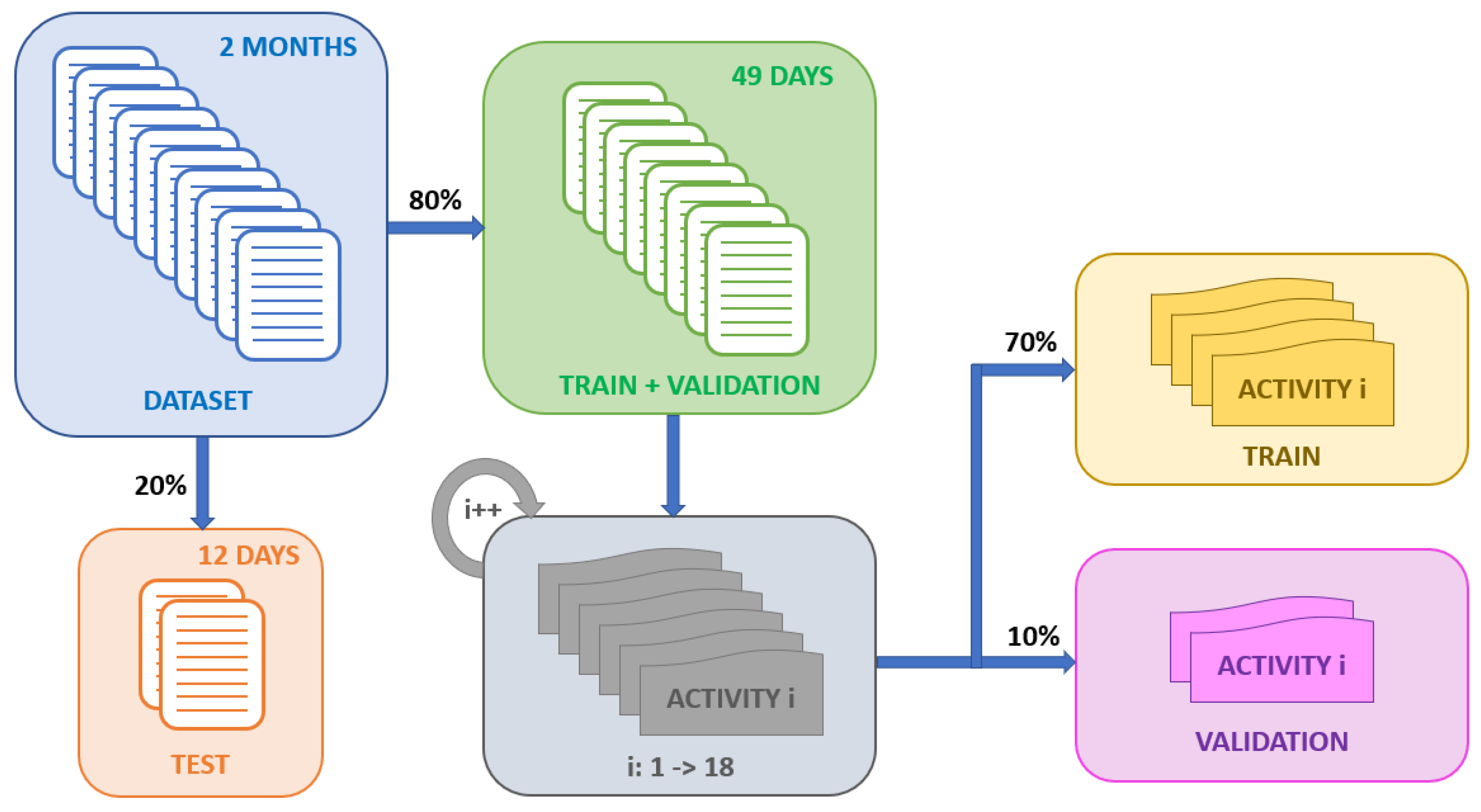 Sensors 22 08109 g007 Sensors 22 08109 g007