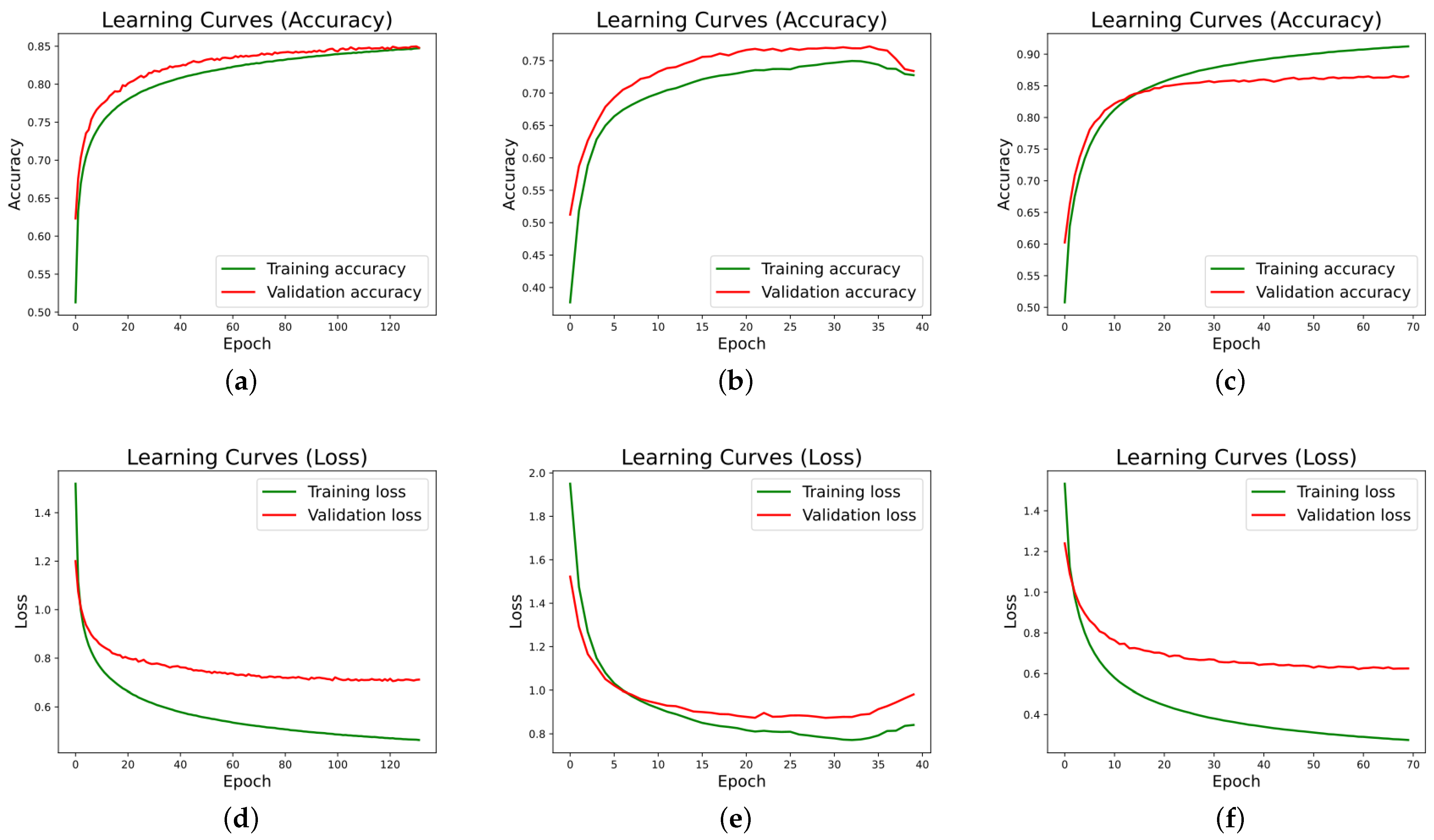 Sensors 22 08109 g010 Sensors 22 08109 g010