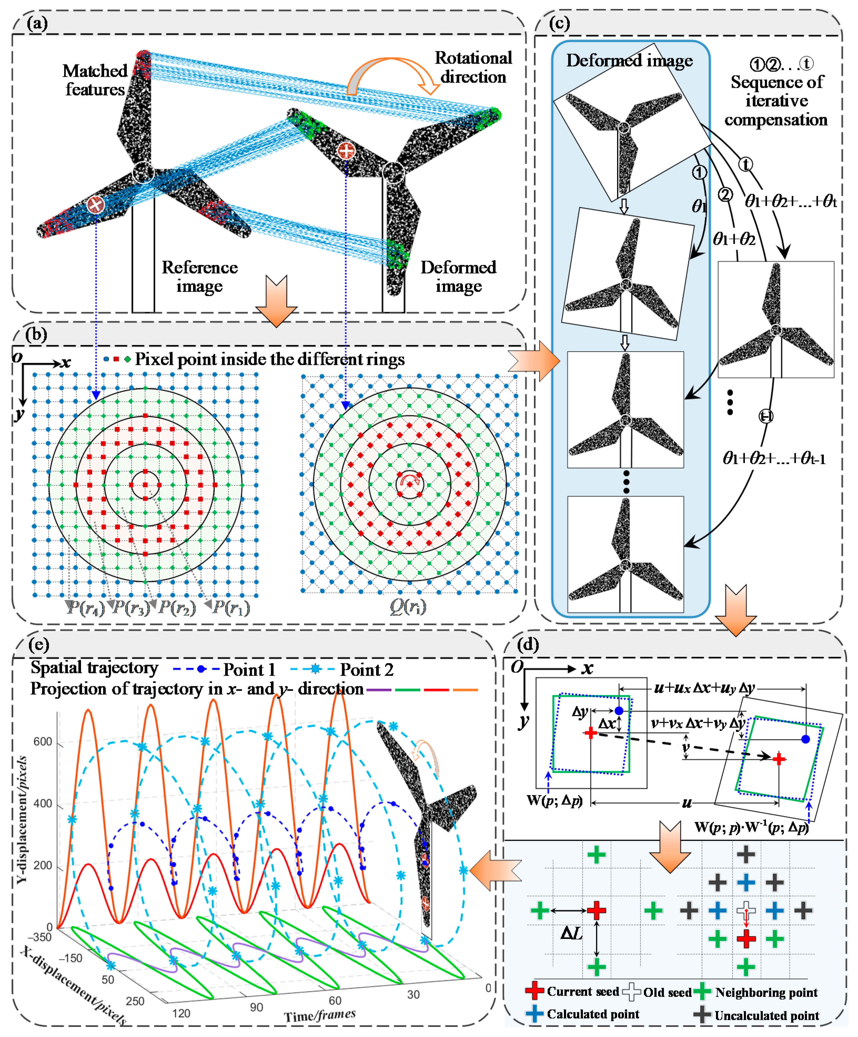 Sensors 22 08110 g001 Sensors 22 08110 g001