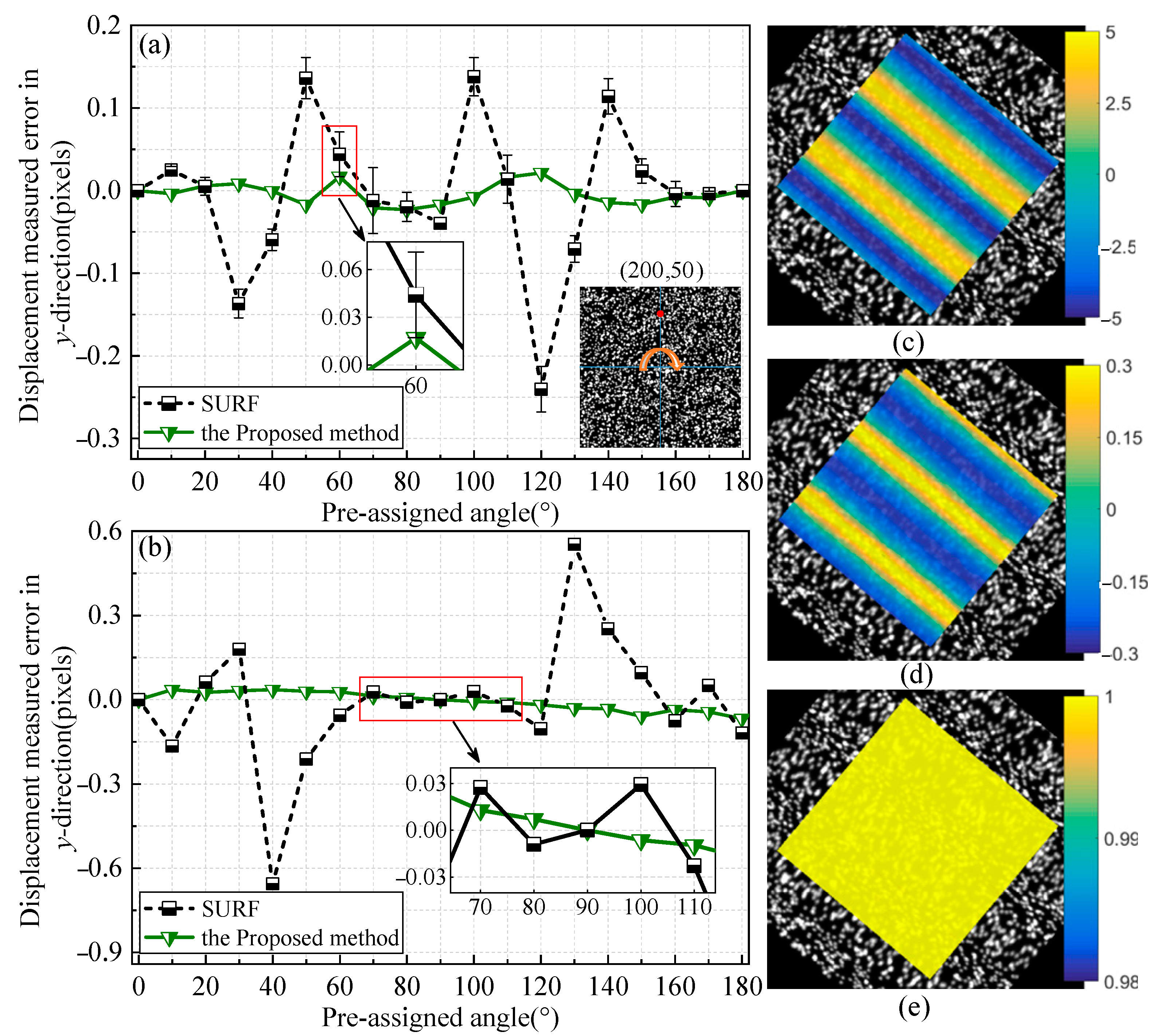 Sensors 22 08110 g003 Sensors 22 08110 g003