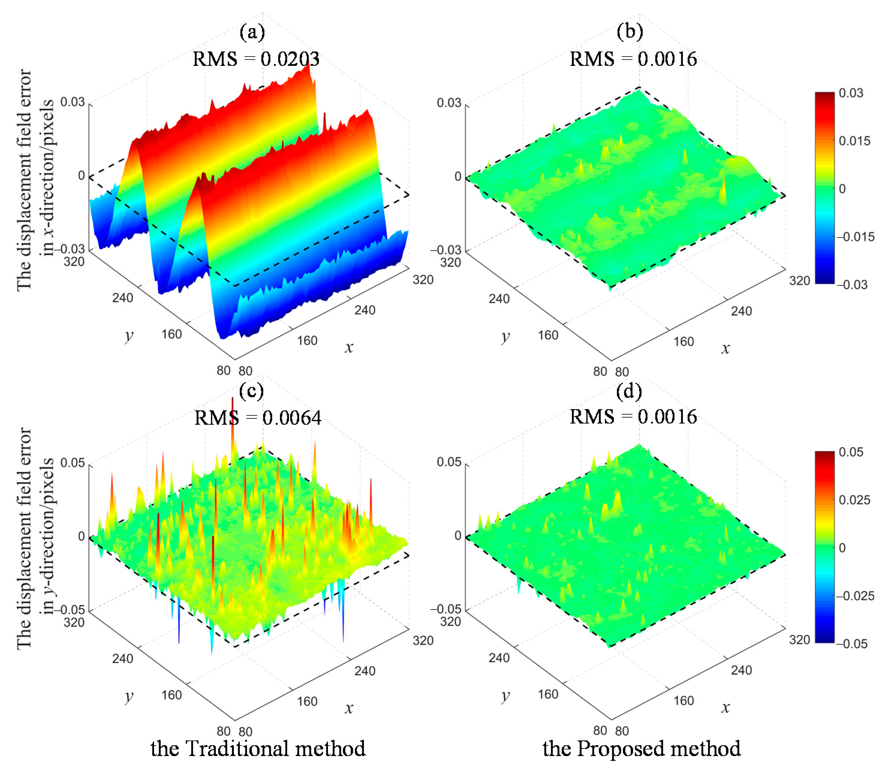 Sensors 22 08110 g004 Sensors 22 08110 g004