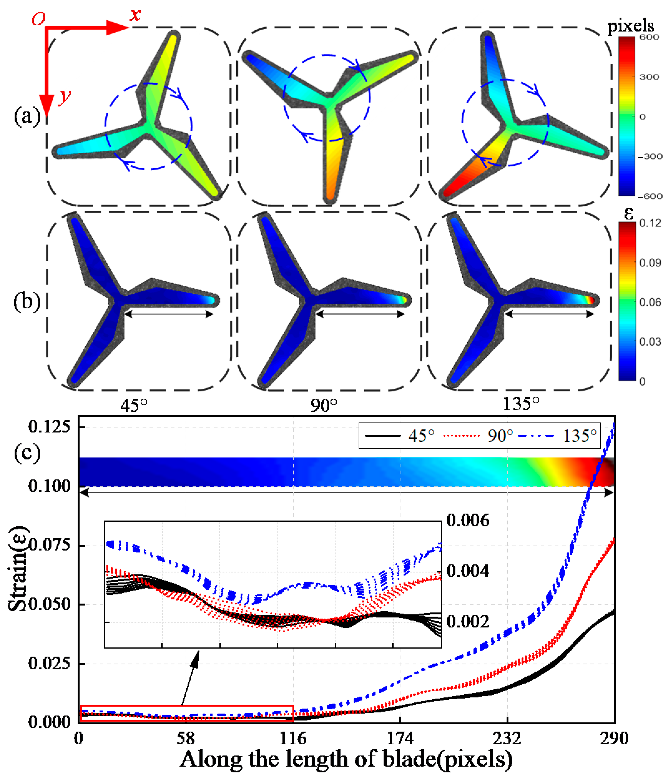 Sensors 22 08110 g006 Sensors 22 08110 g006