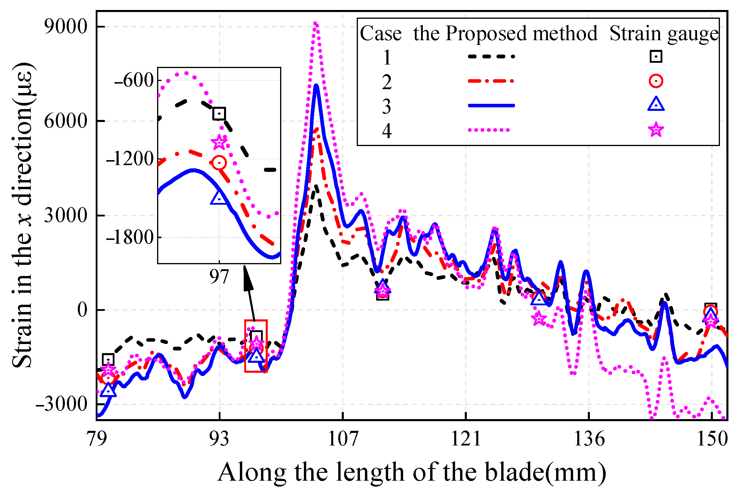 Sensors 22 08110 g009 Sensors 22 08110 g009