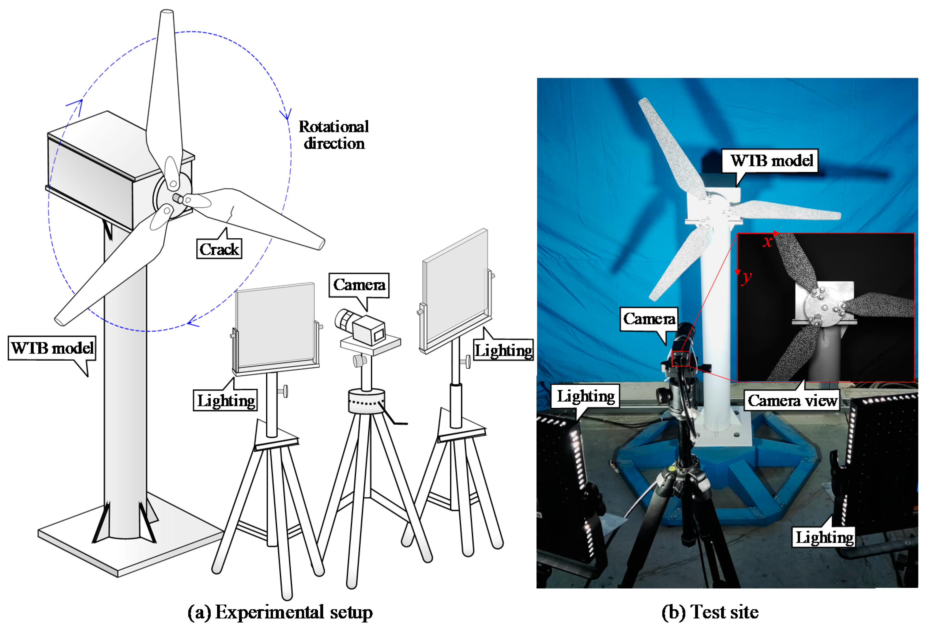 Sensors 22 08110 g010 Sensors 22 08110 g010