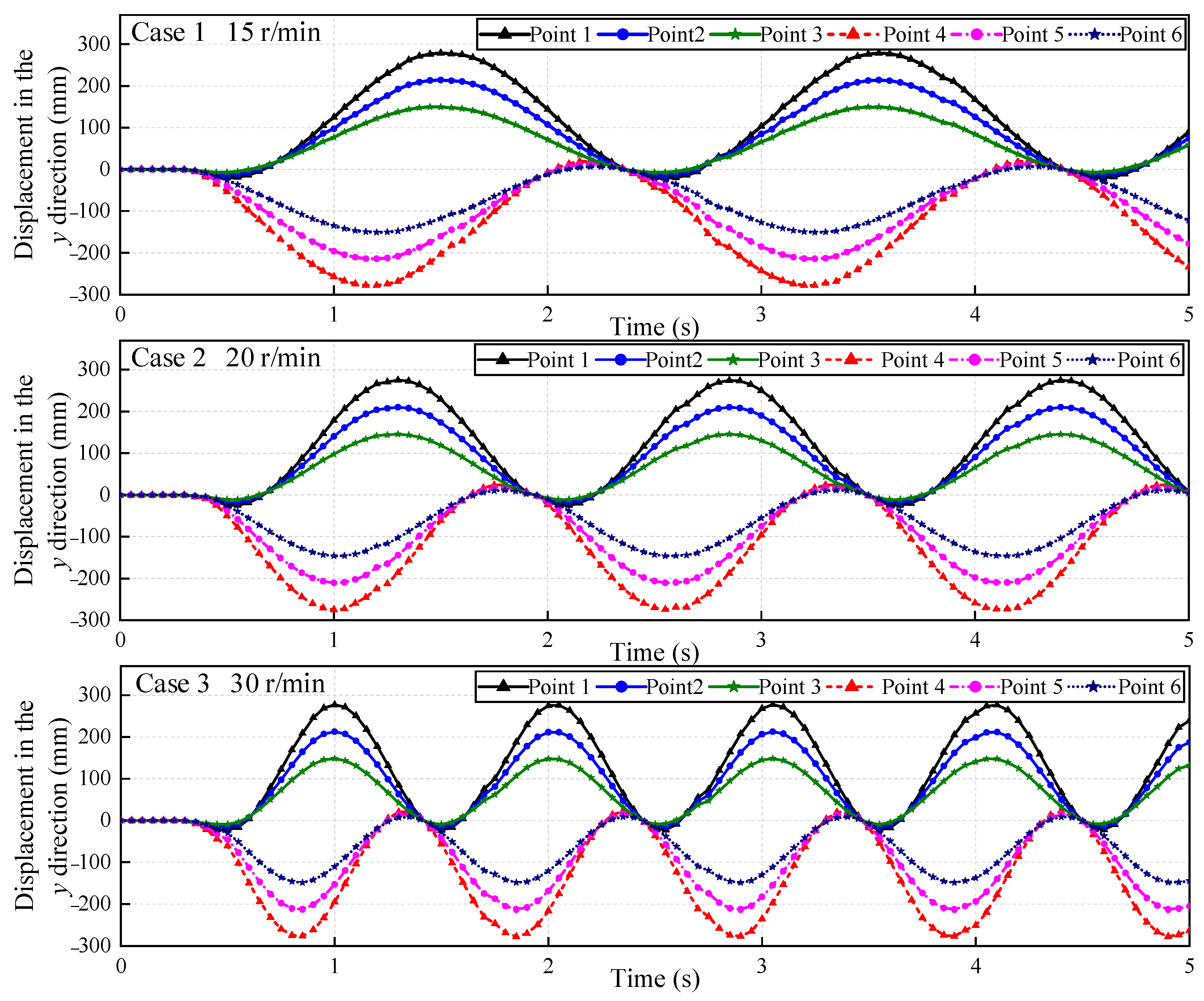 Sensors 22 08110 g011 Sensors 22 08110 g011