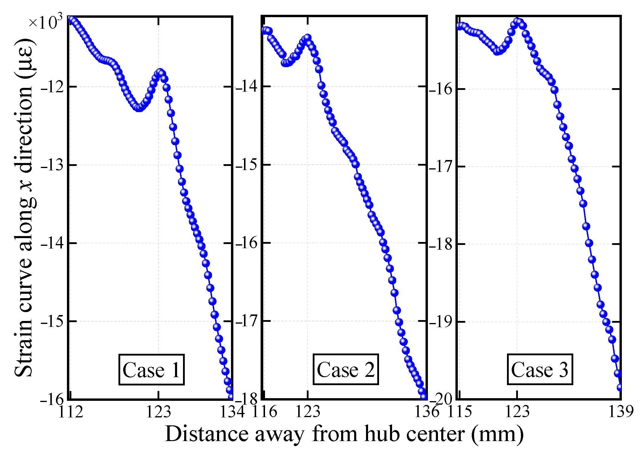 Sensors 22 08110 g014 Sensors 22 08110 g014