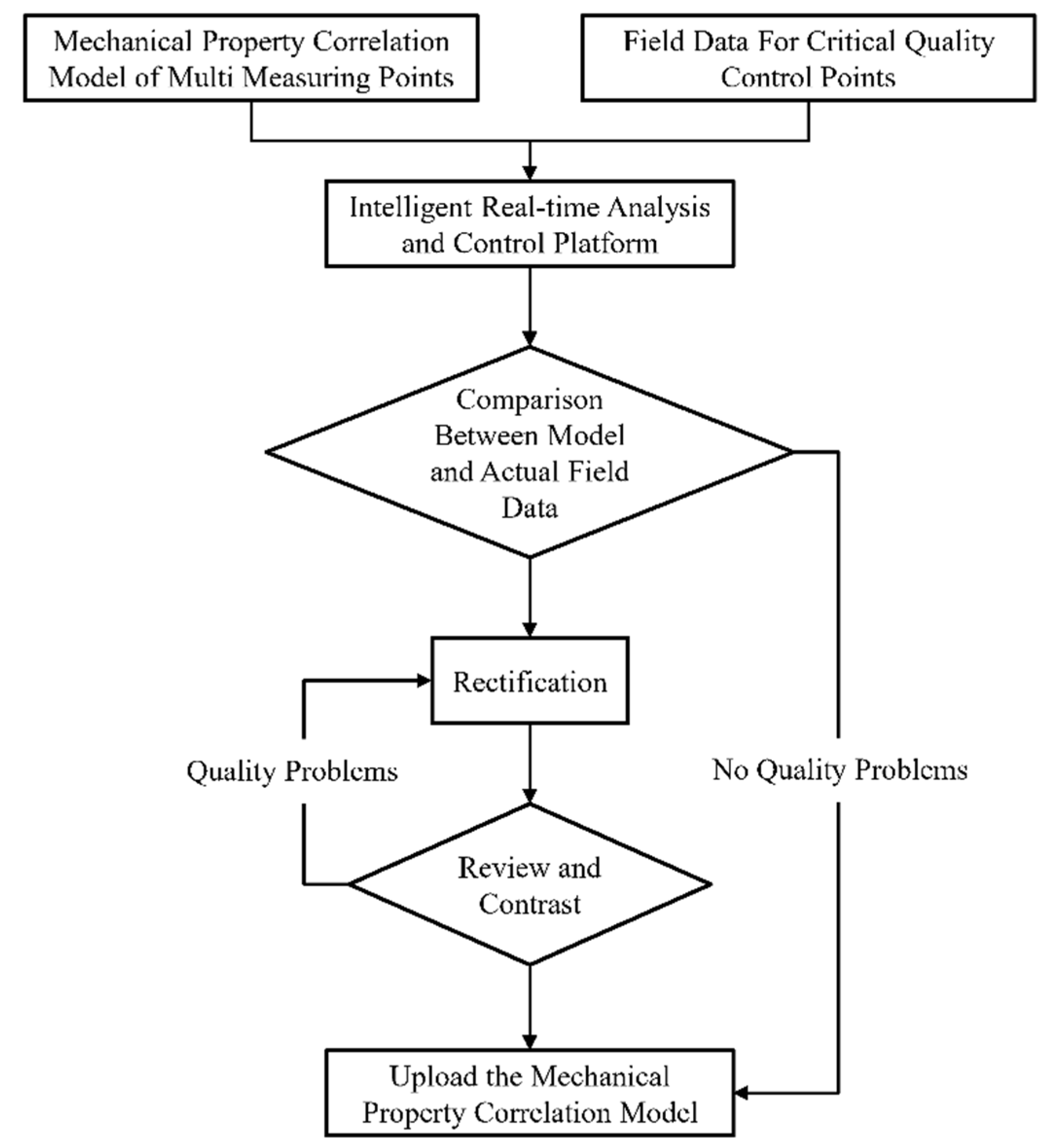 Sensors 22 08111 g004 Sensors 22 08111 g004