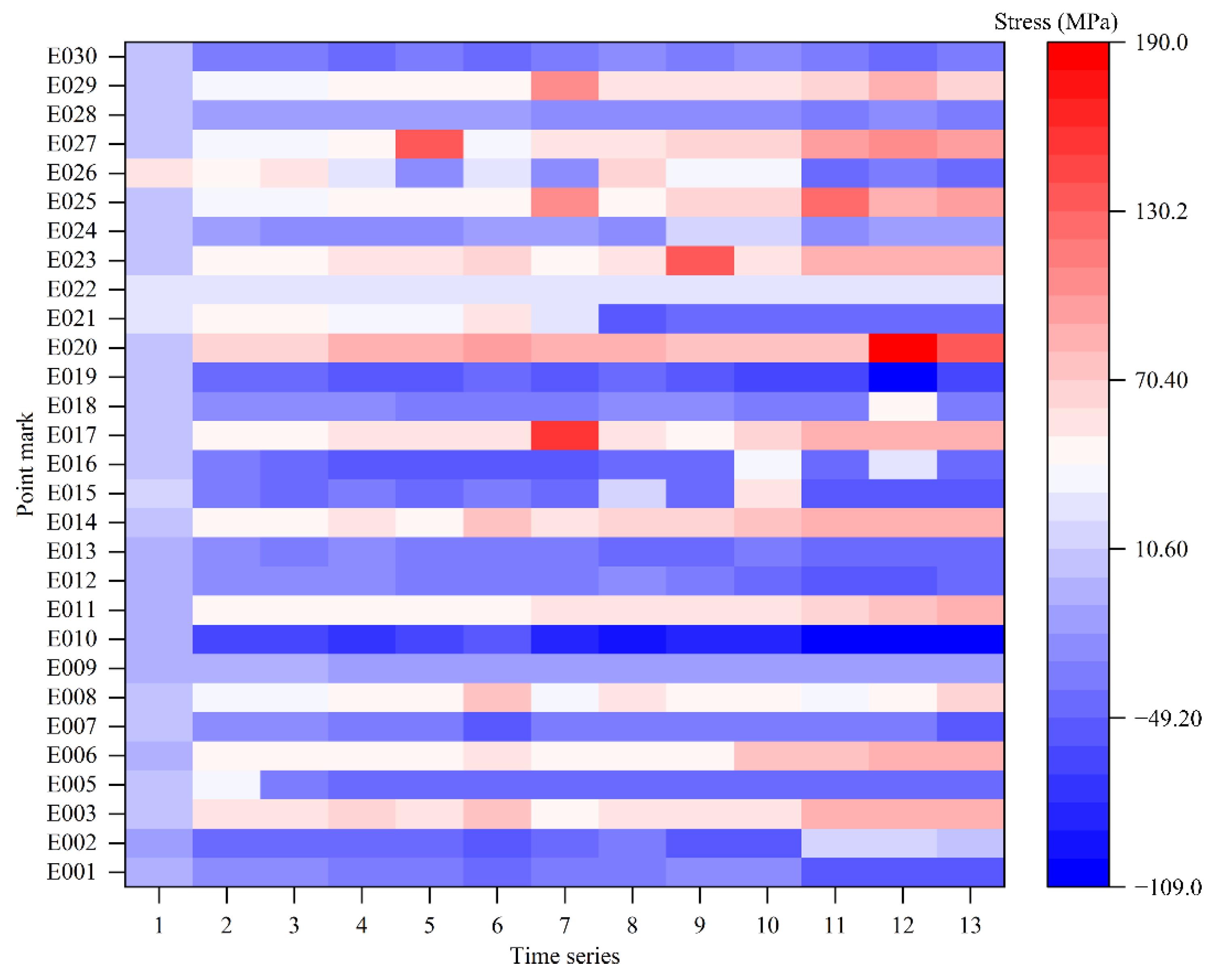 Sensors 22 08111 g009 Sensors 22 08111 g009