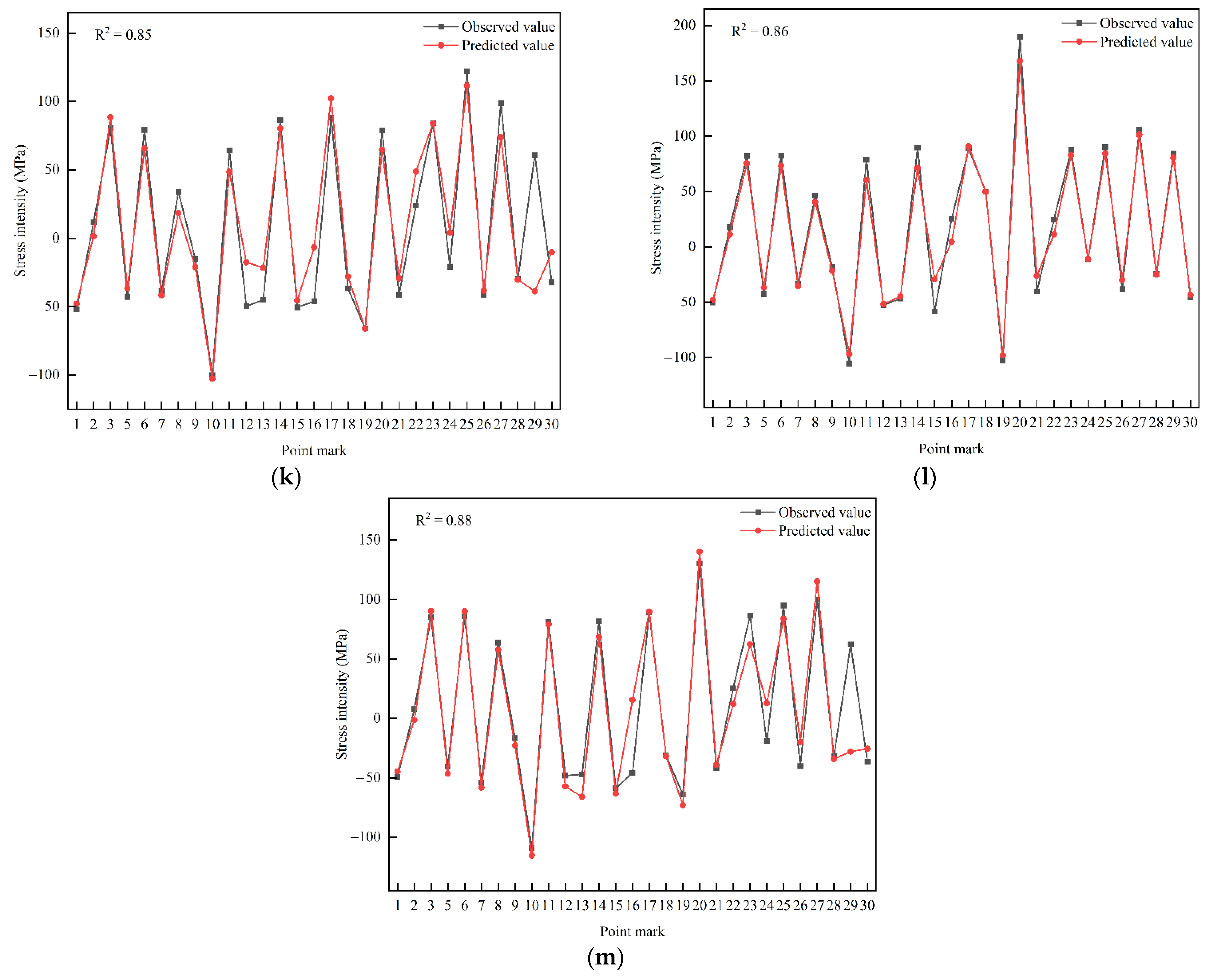 Sensors 22 08111 g010c Sensors 22 08111 g010c